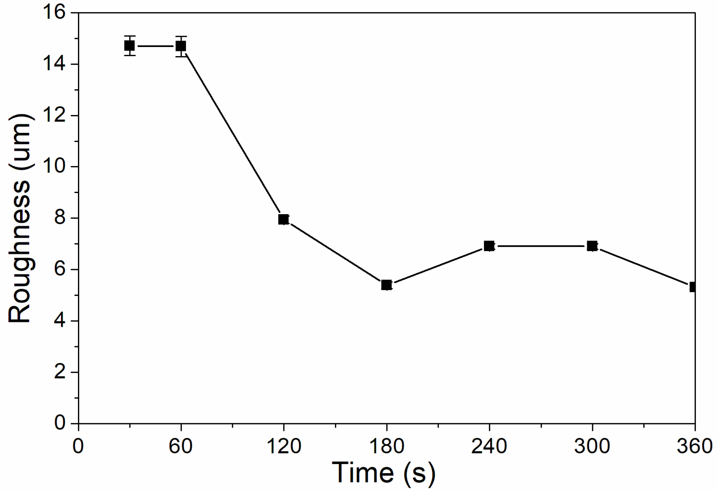 Coatings 10 00382 g005