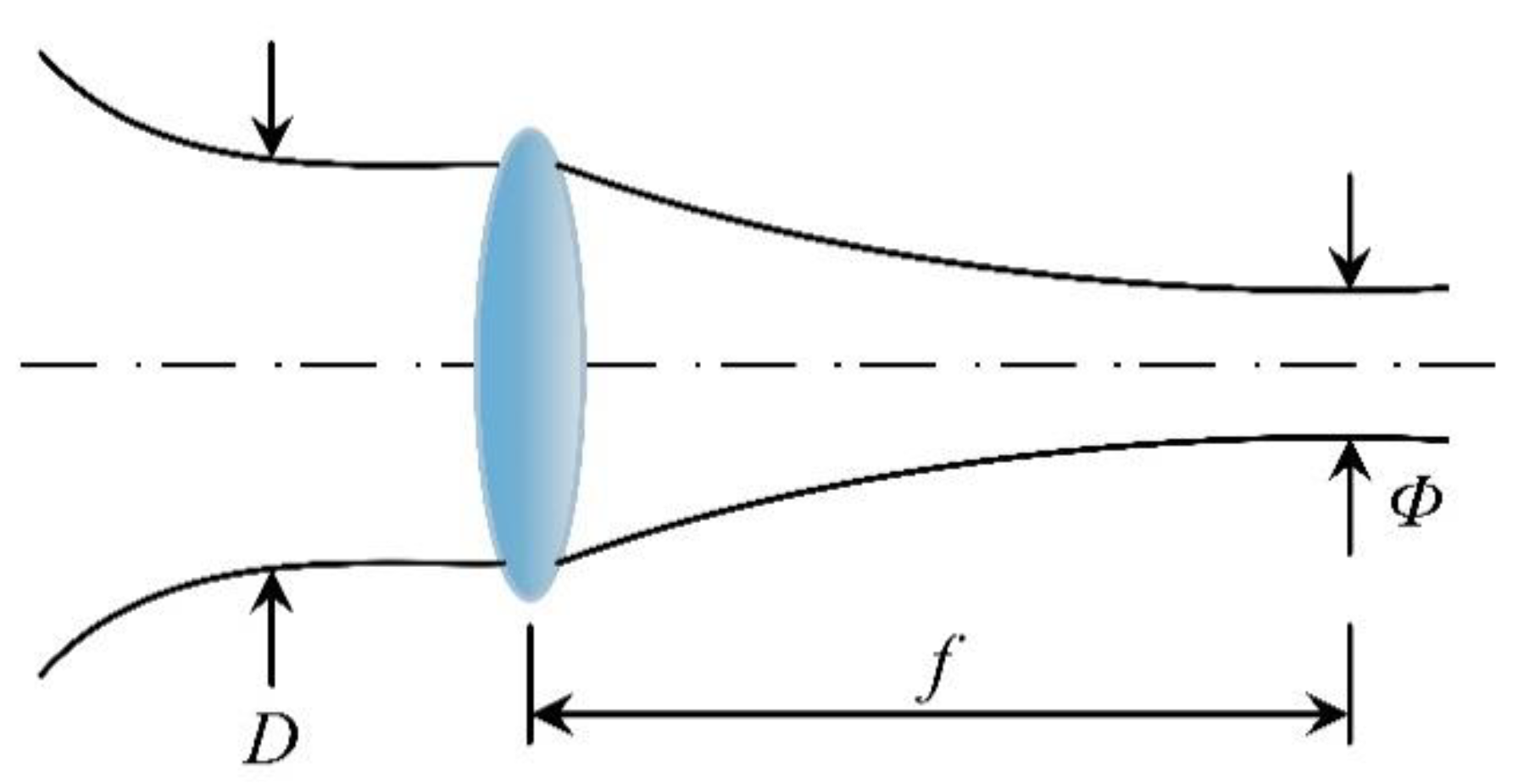 Coatings 10 00386 g001