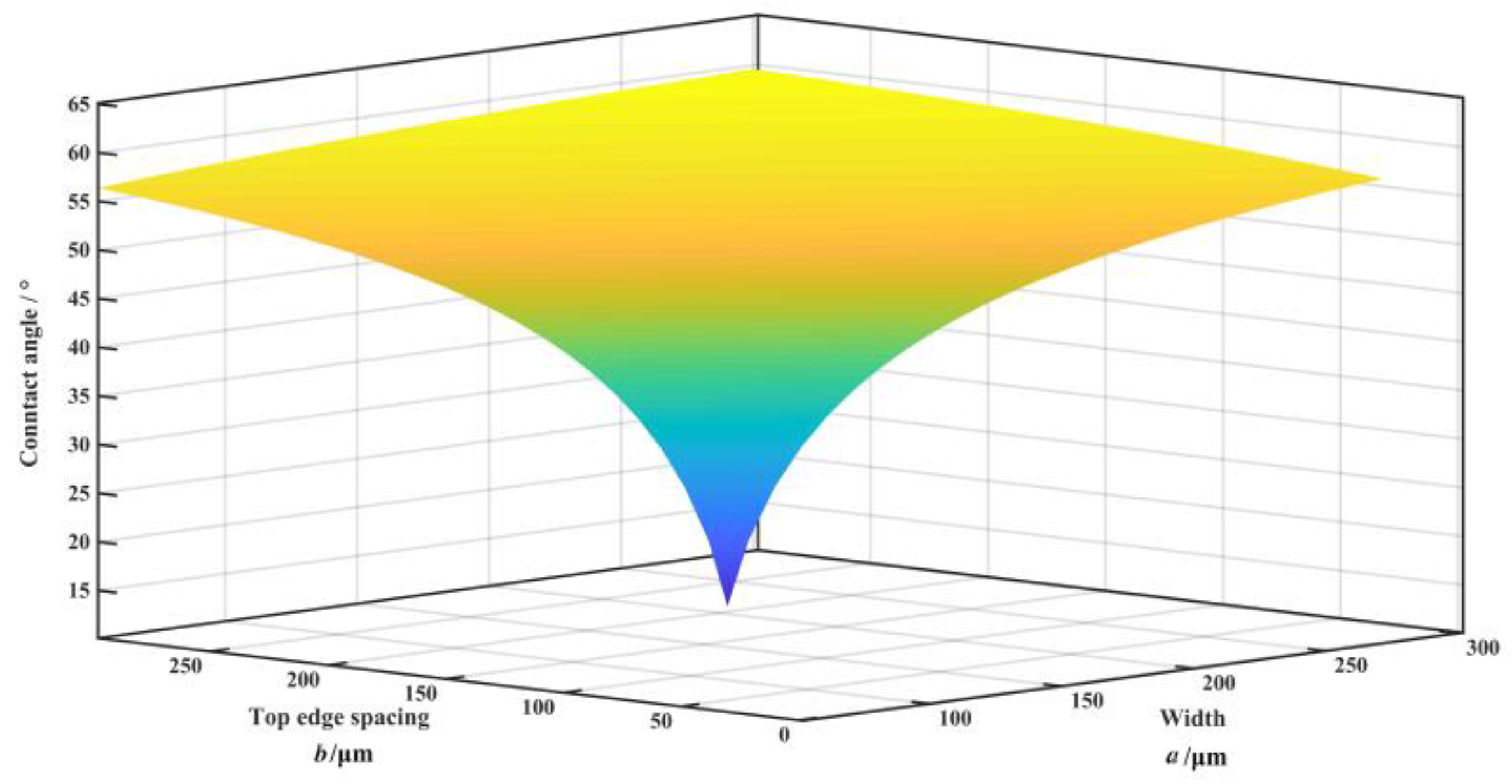 Coatings 10 00386 g004