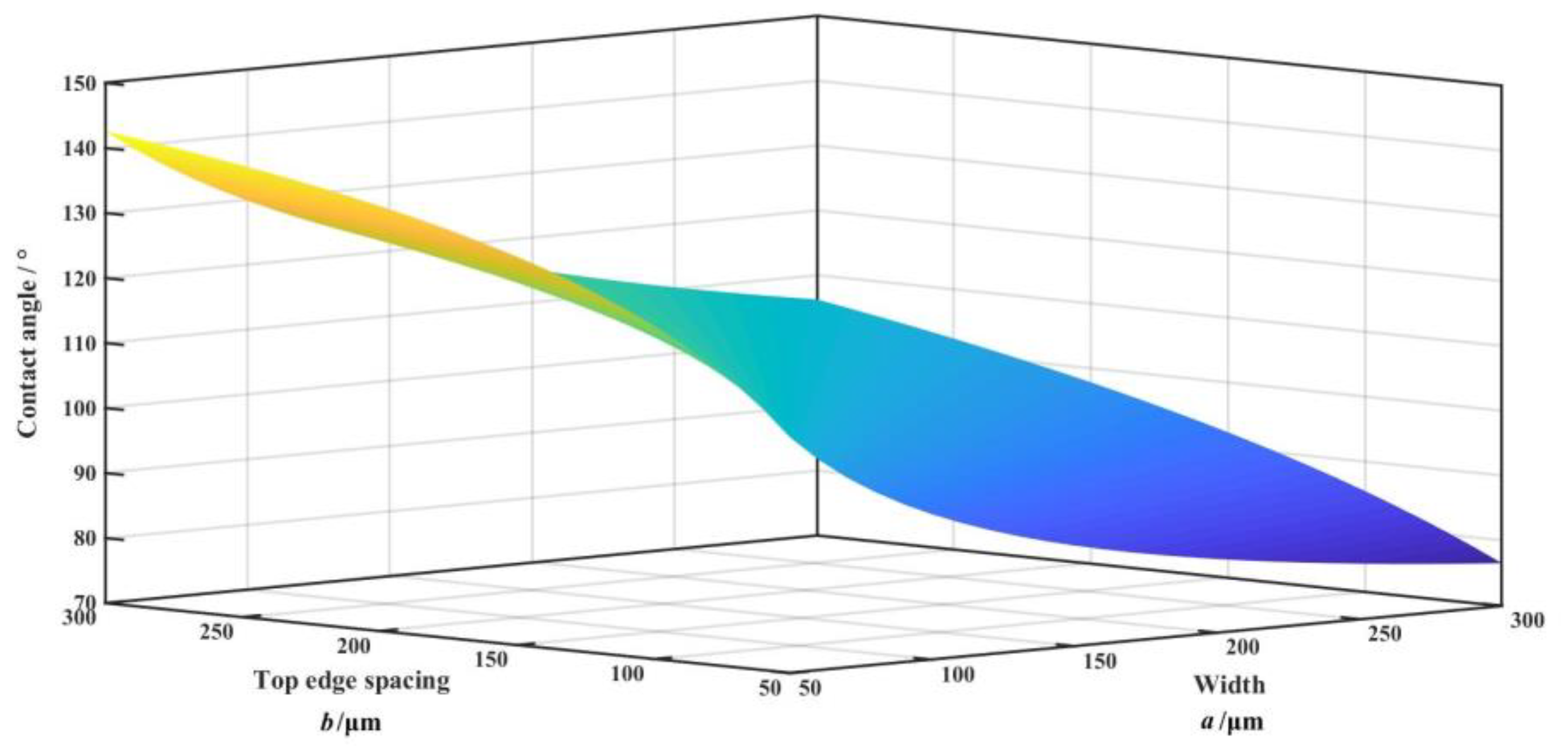 Coatings 10 00386 g006