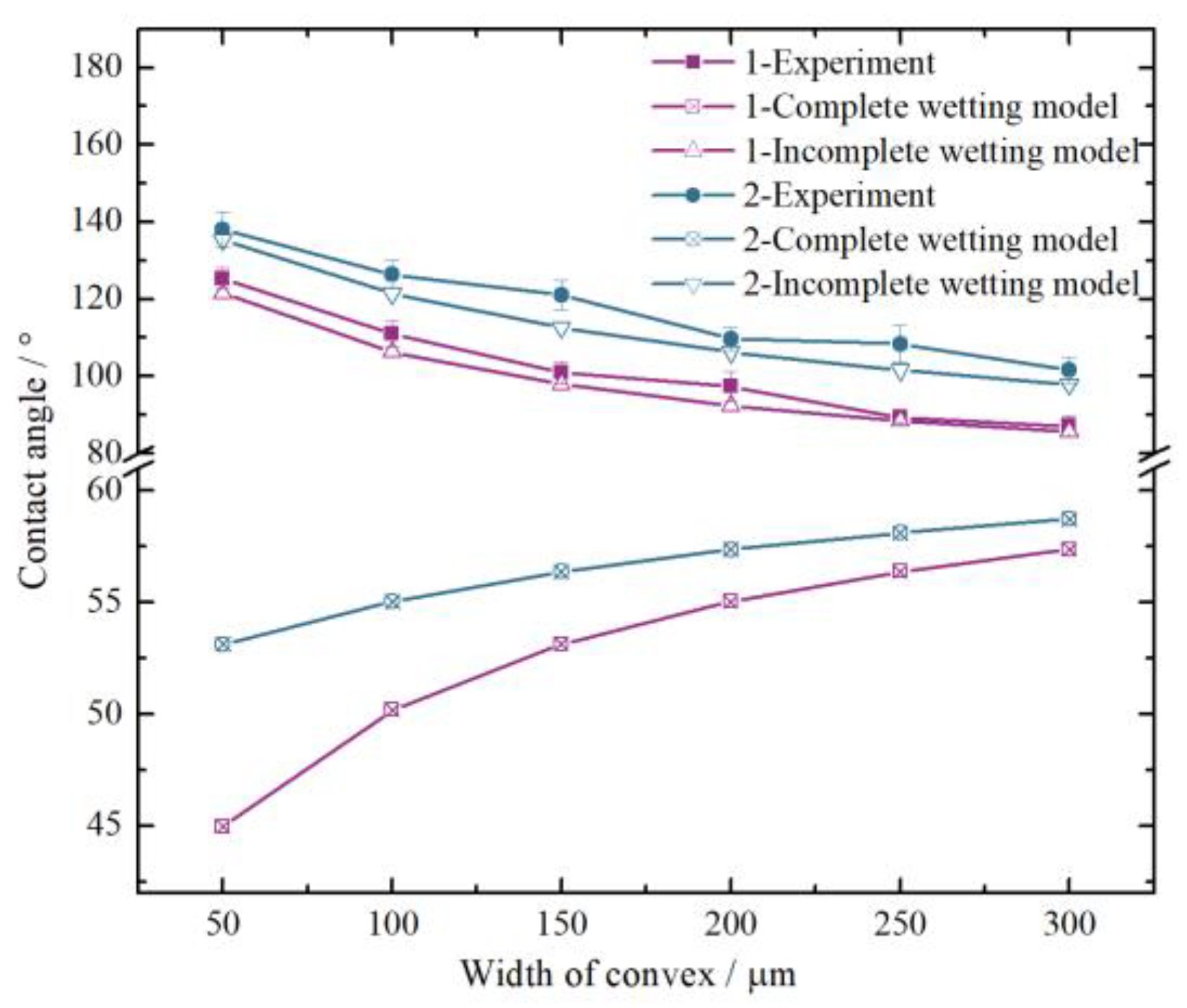 Coatings 10 00386 g009