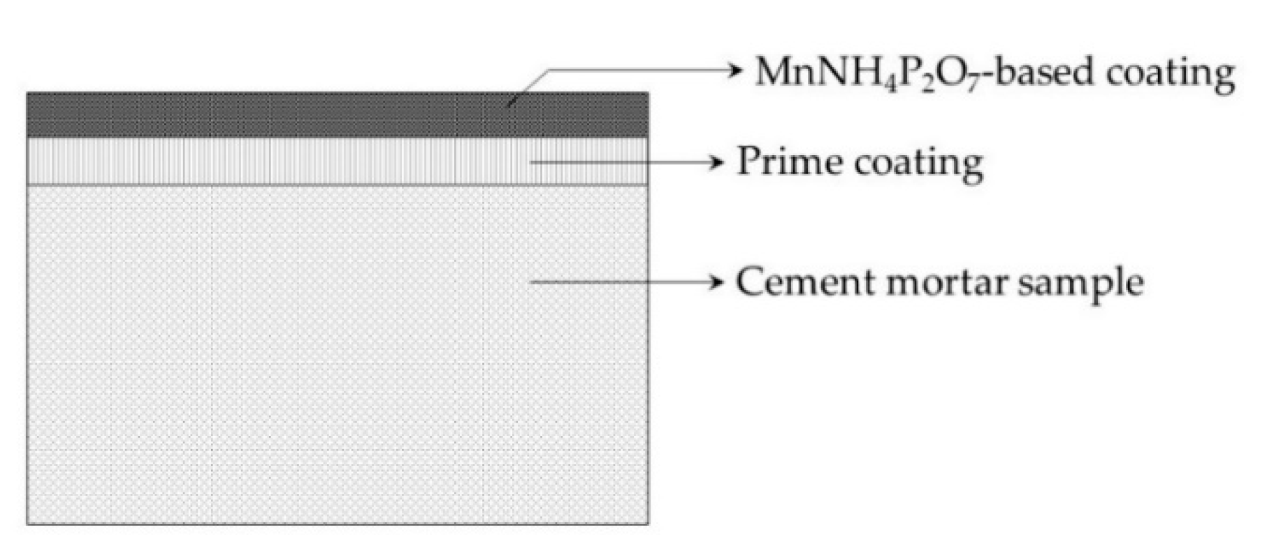 Coatings 10 00396 g002
