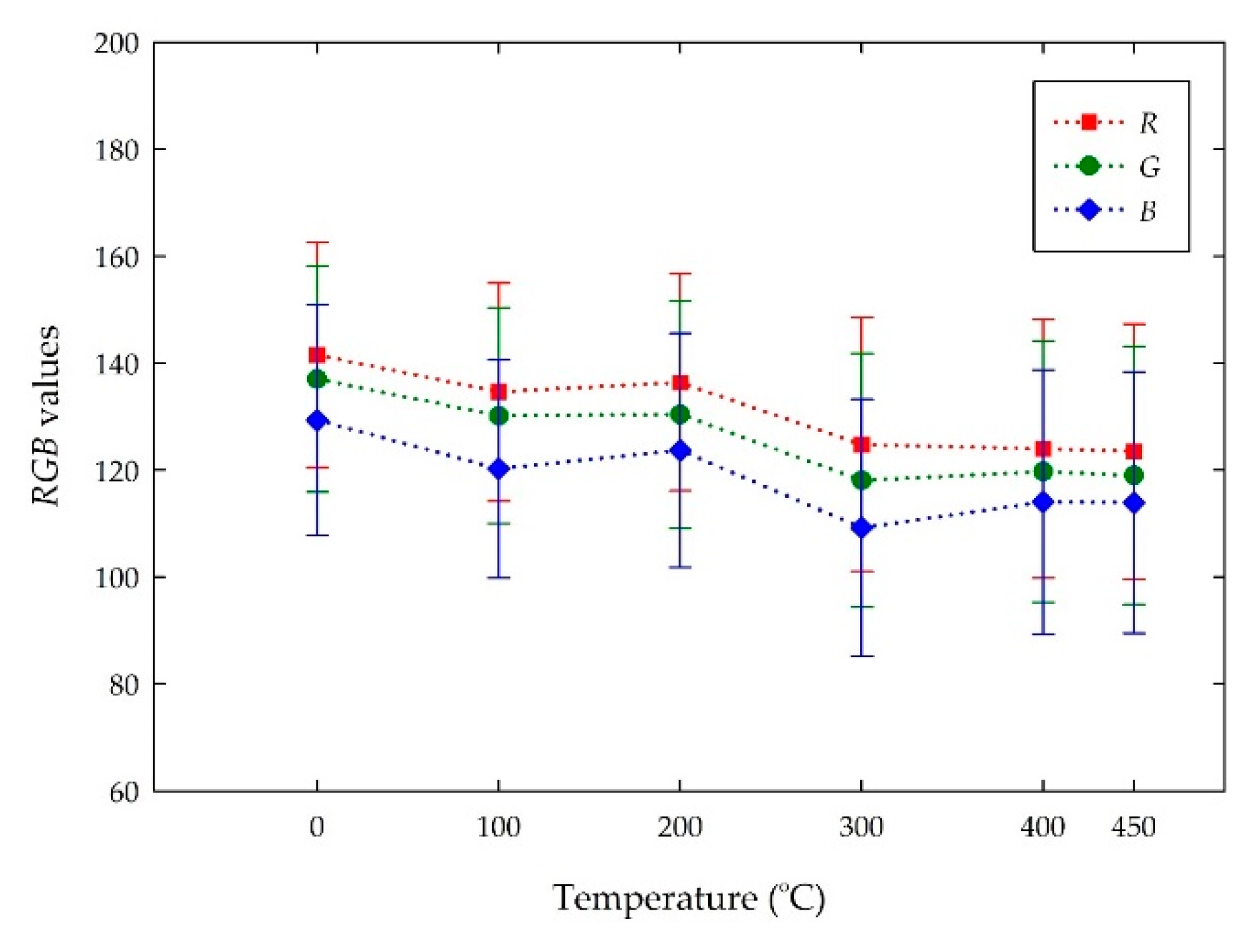 Coatings 10 00396 g007
