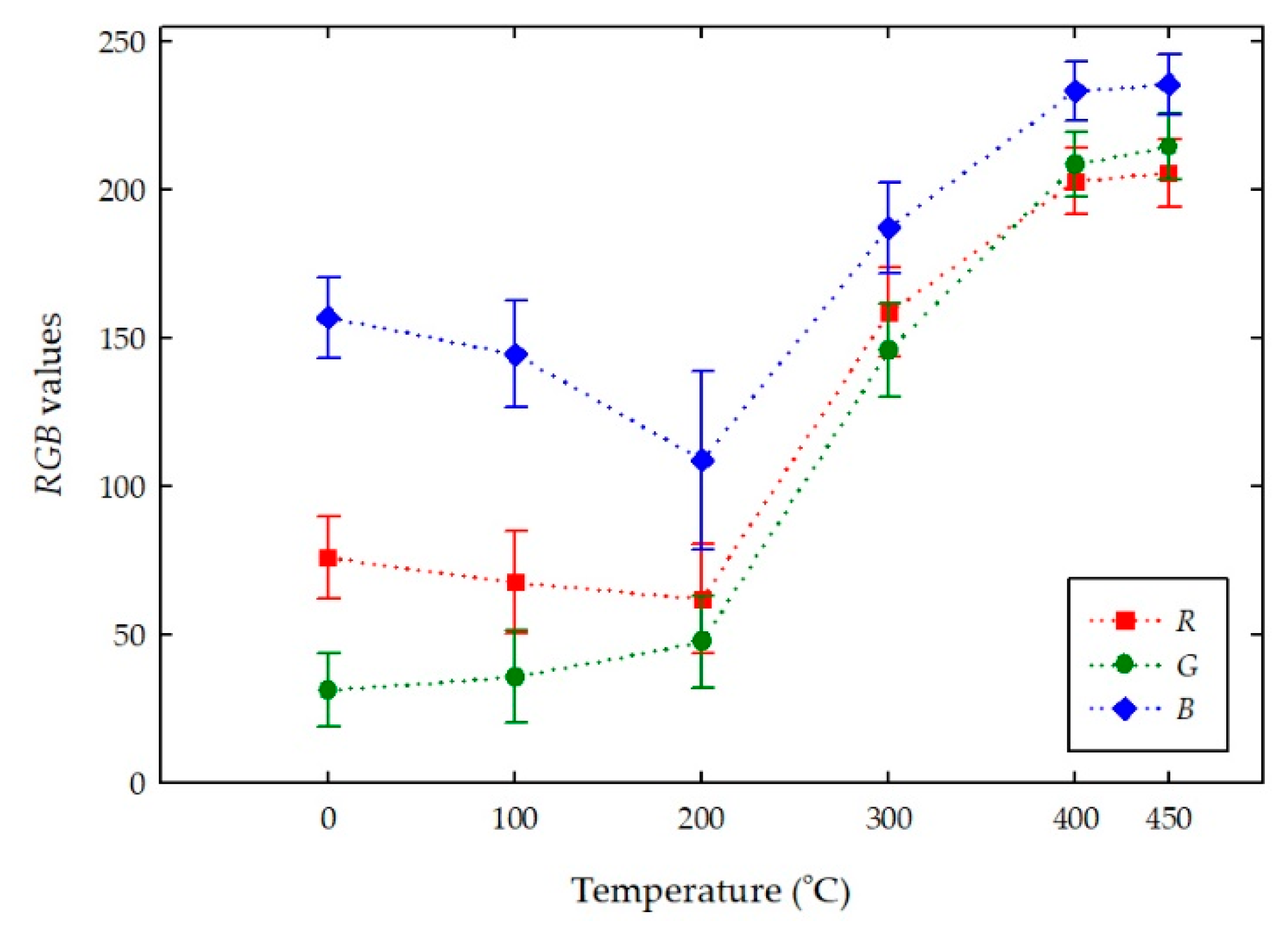 Coatings 10 00396 g008