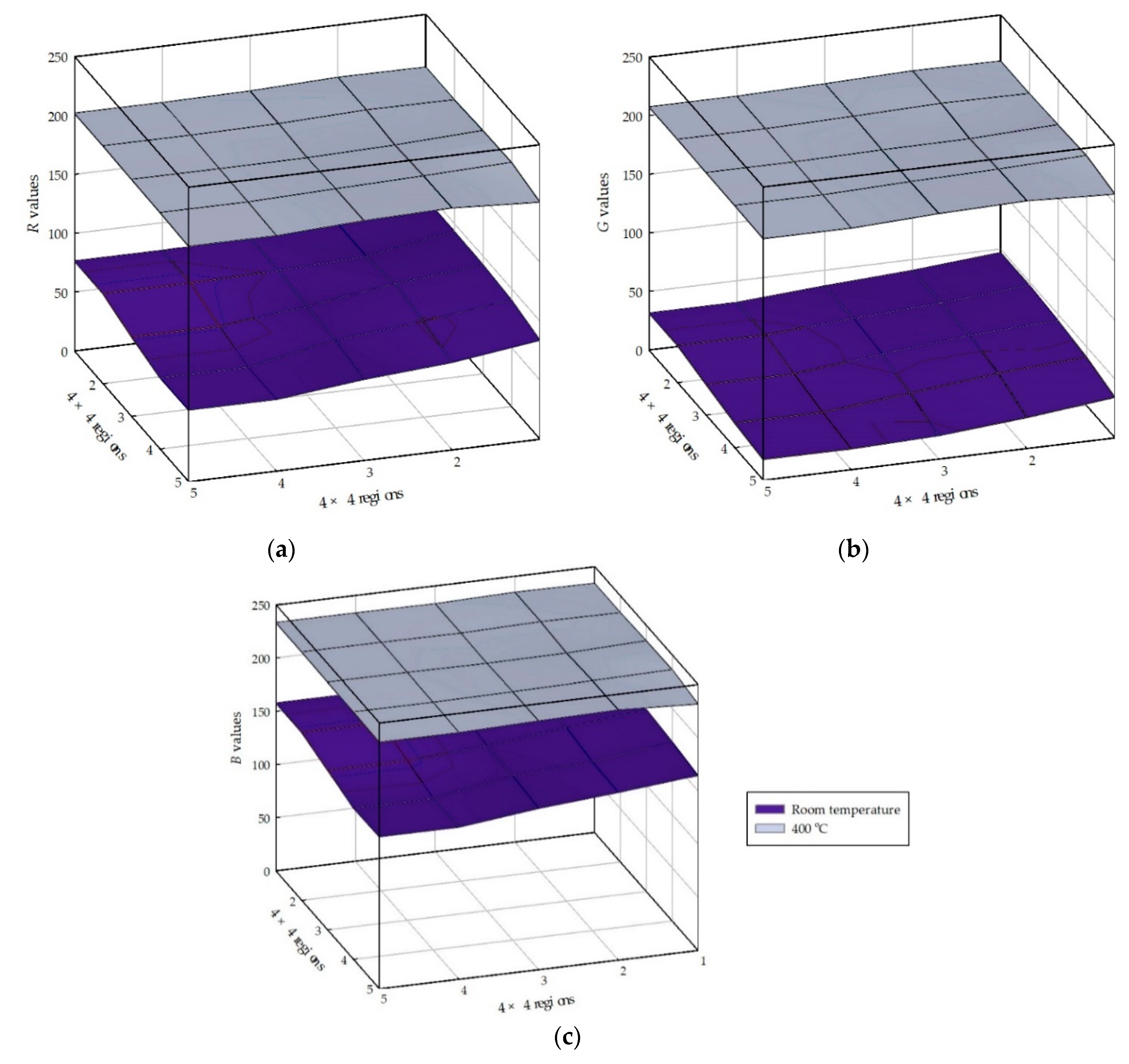 Coatings 10 00396 g009
