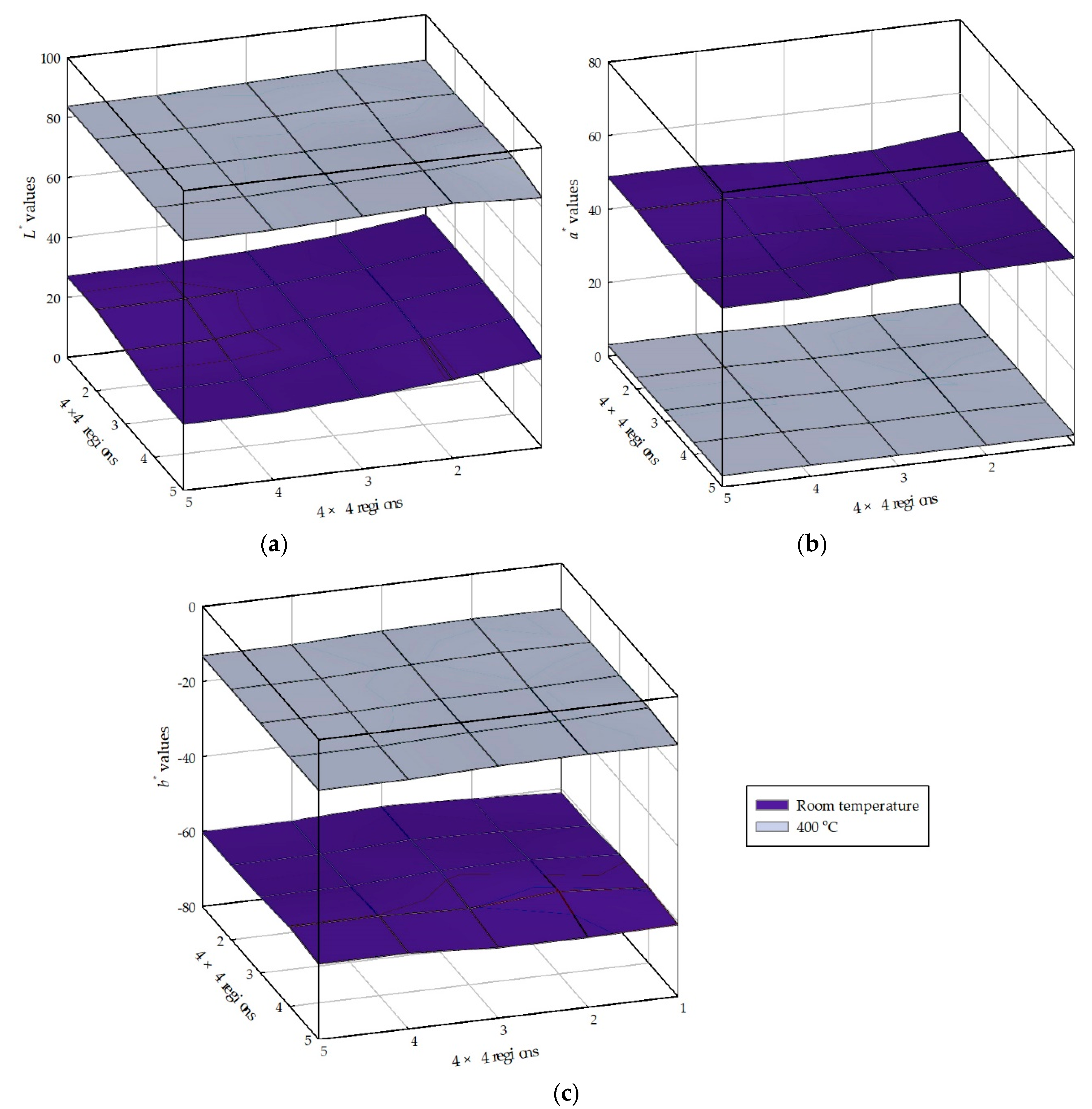 Coatings 10 00396 g012
