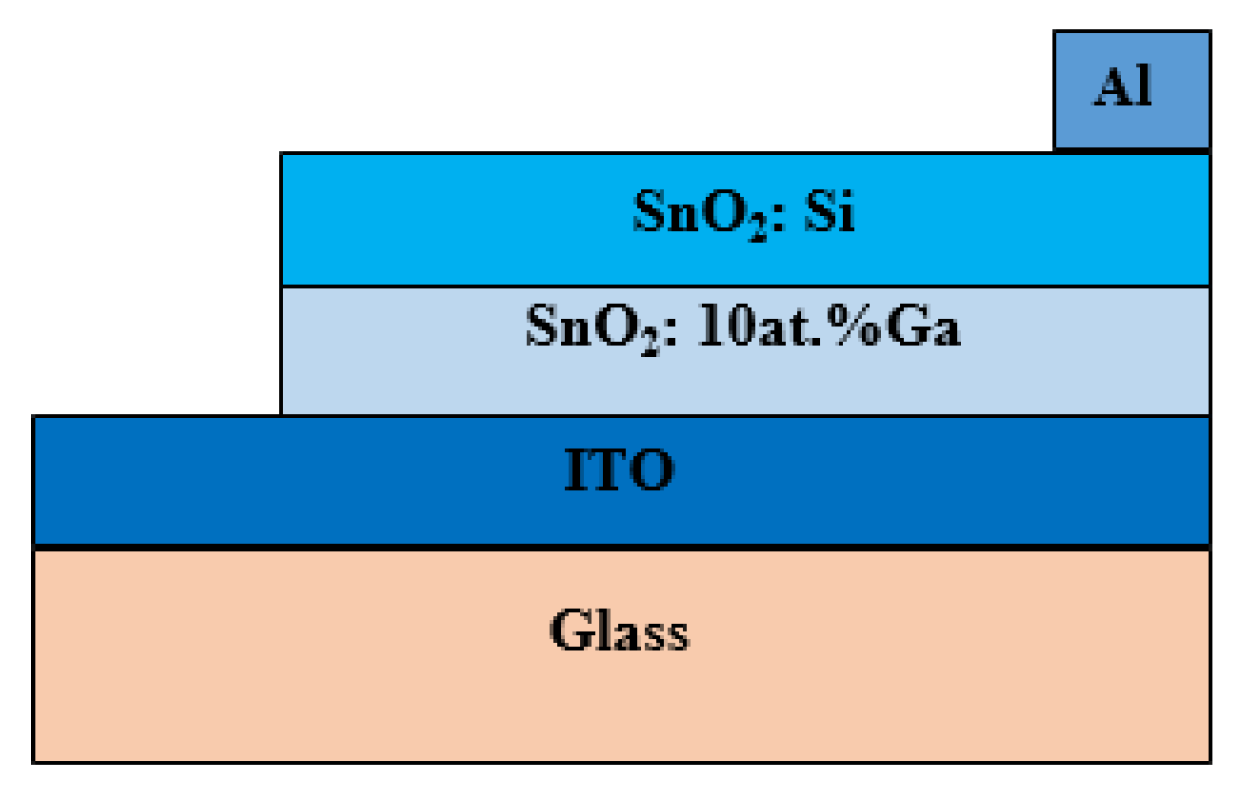 Coatings 10 00399 g001
