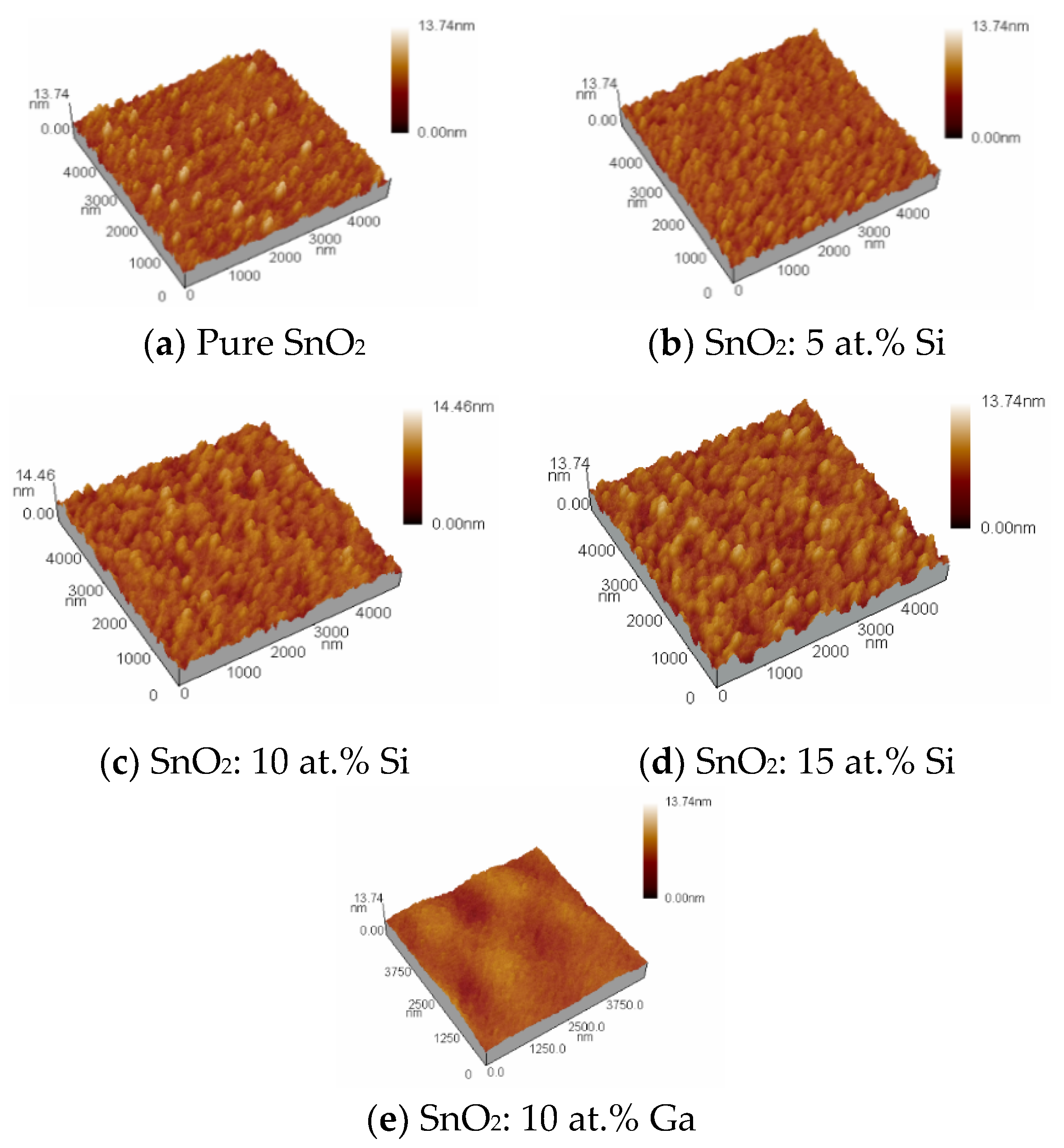 Coatings 10 00399 g002