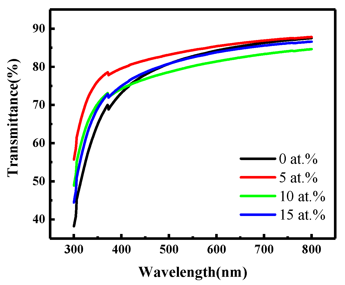 Coatings 10 00399 g003