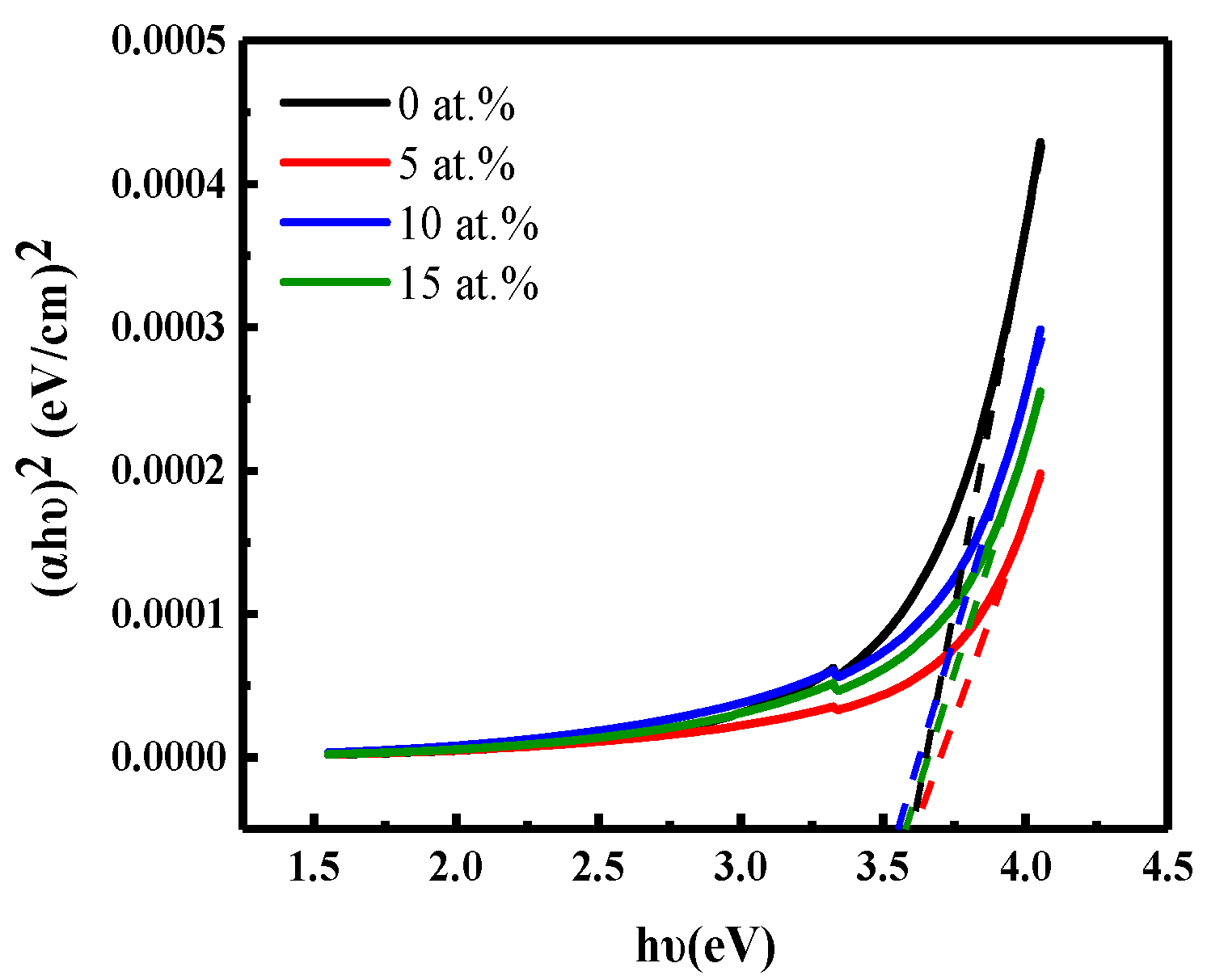 Coatings 10 00399 g004