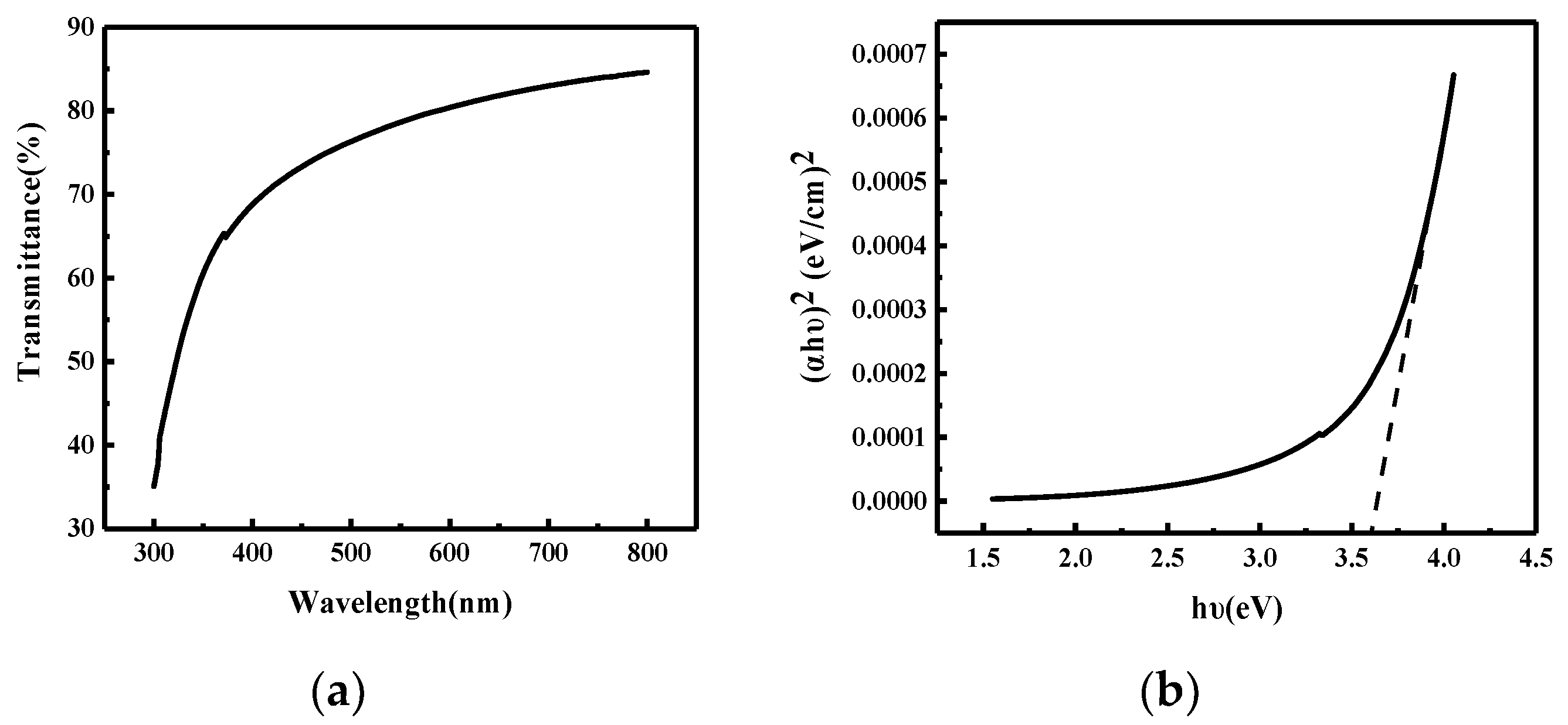 Coatings 10 00399 g005