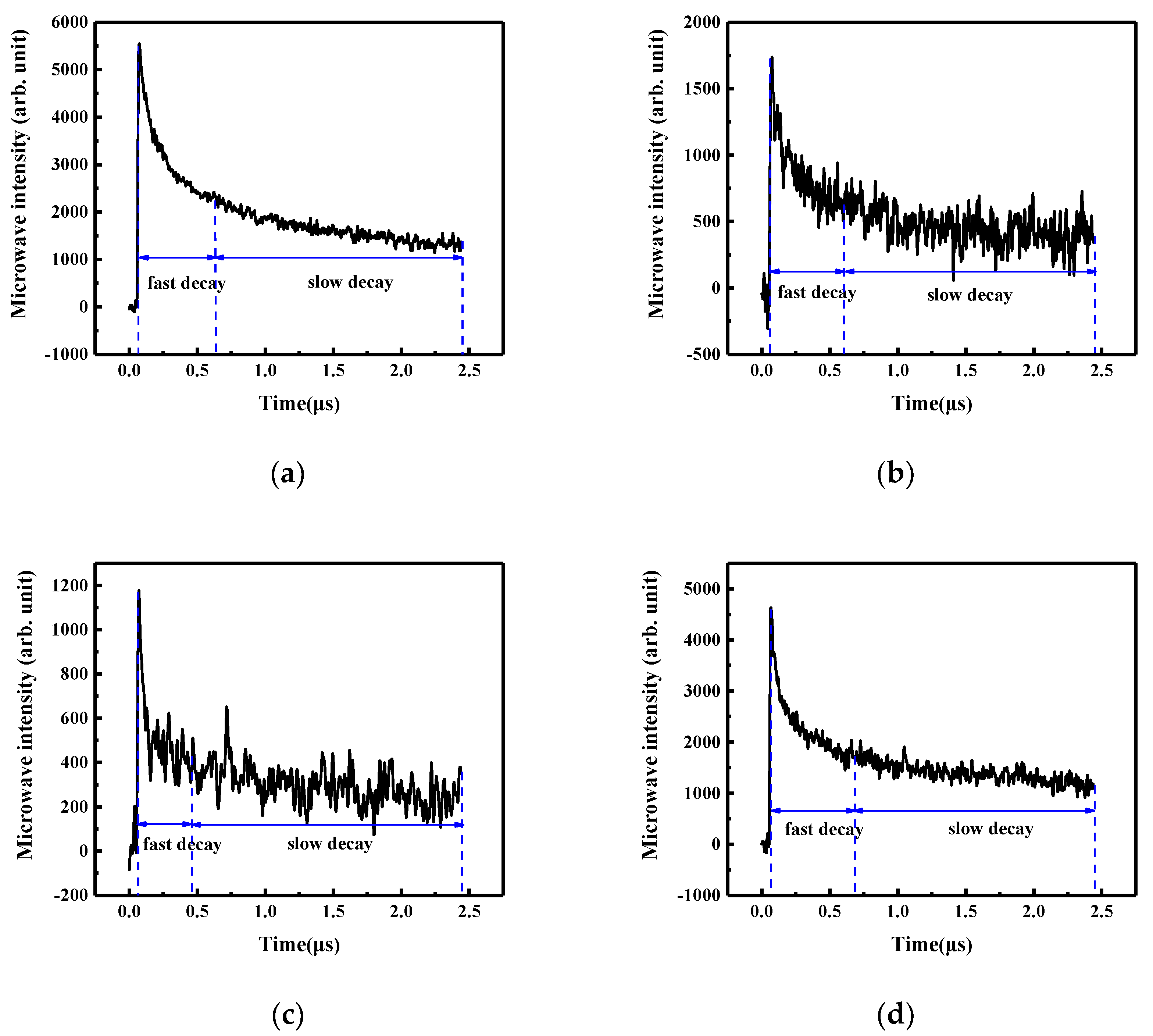 Coatings 10 00399 g006