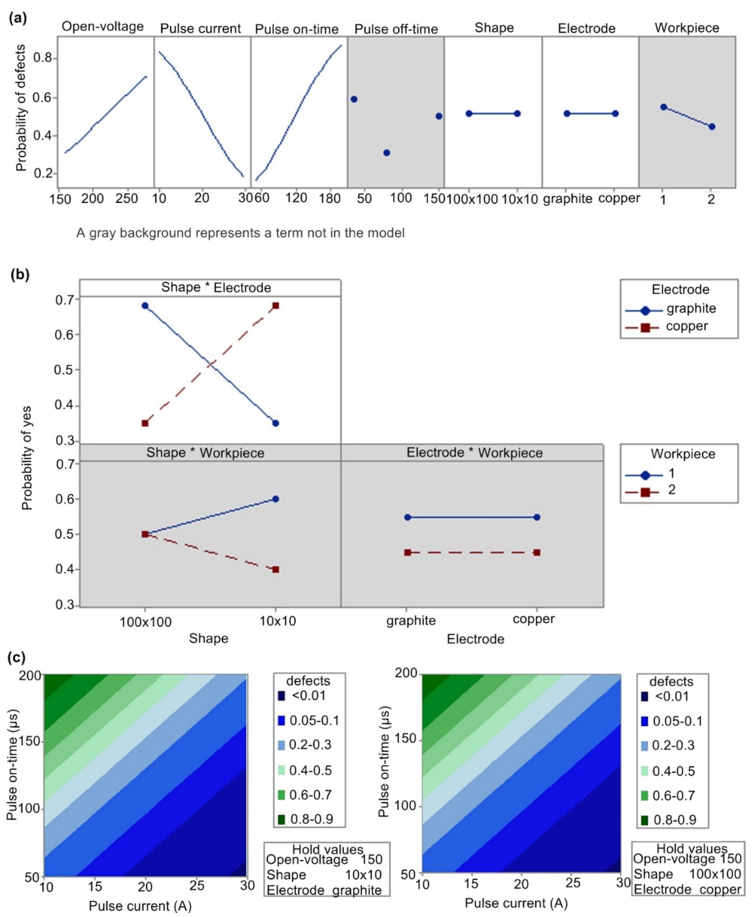 Coatings 10 00406 g005