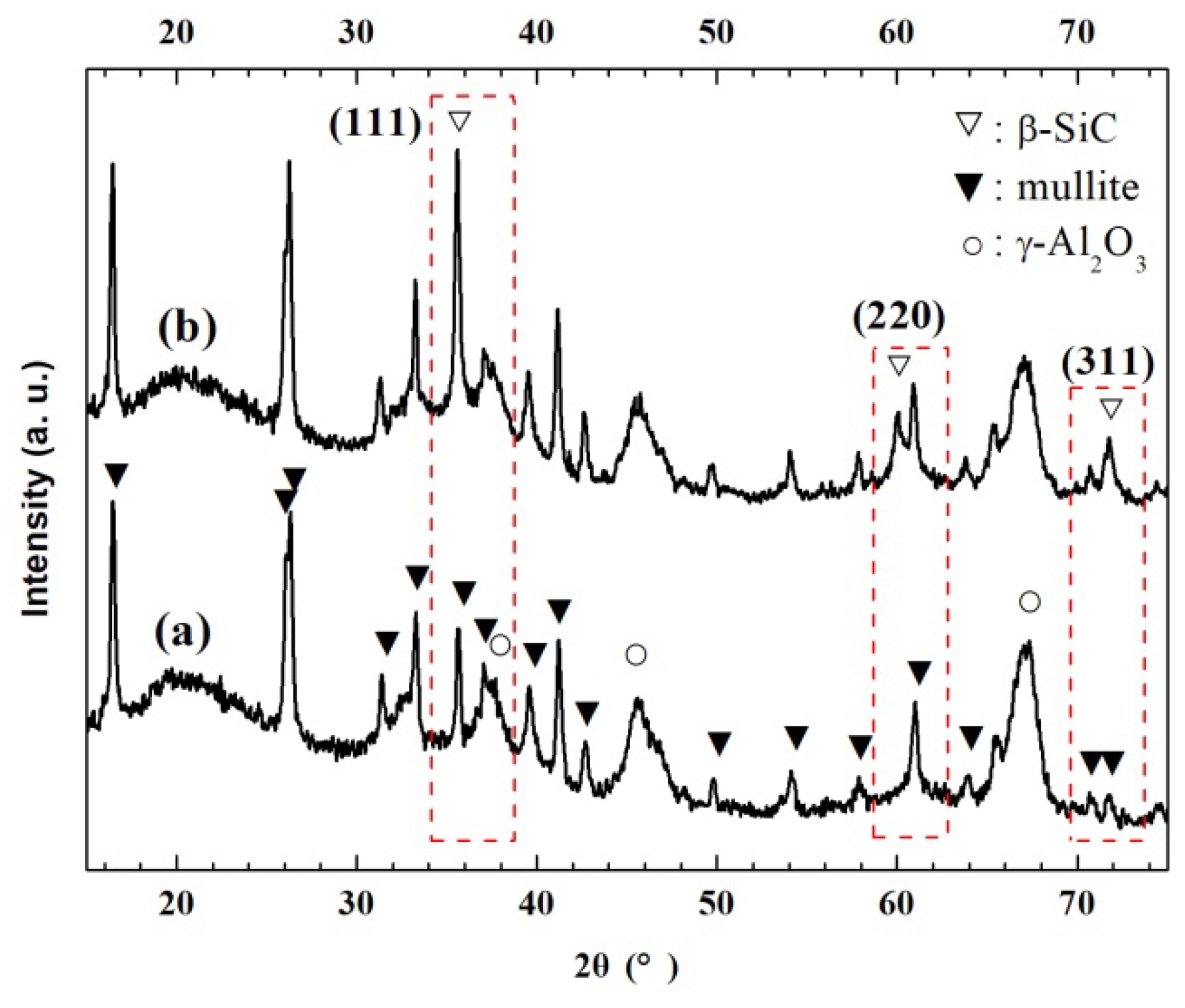 Coatings 10 00408 g003