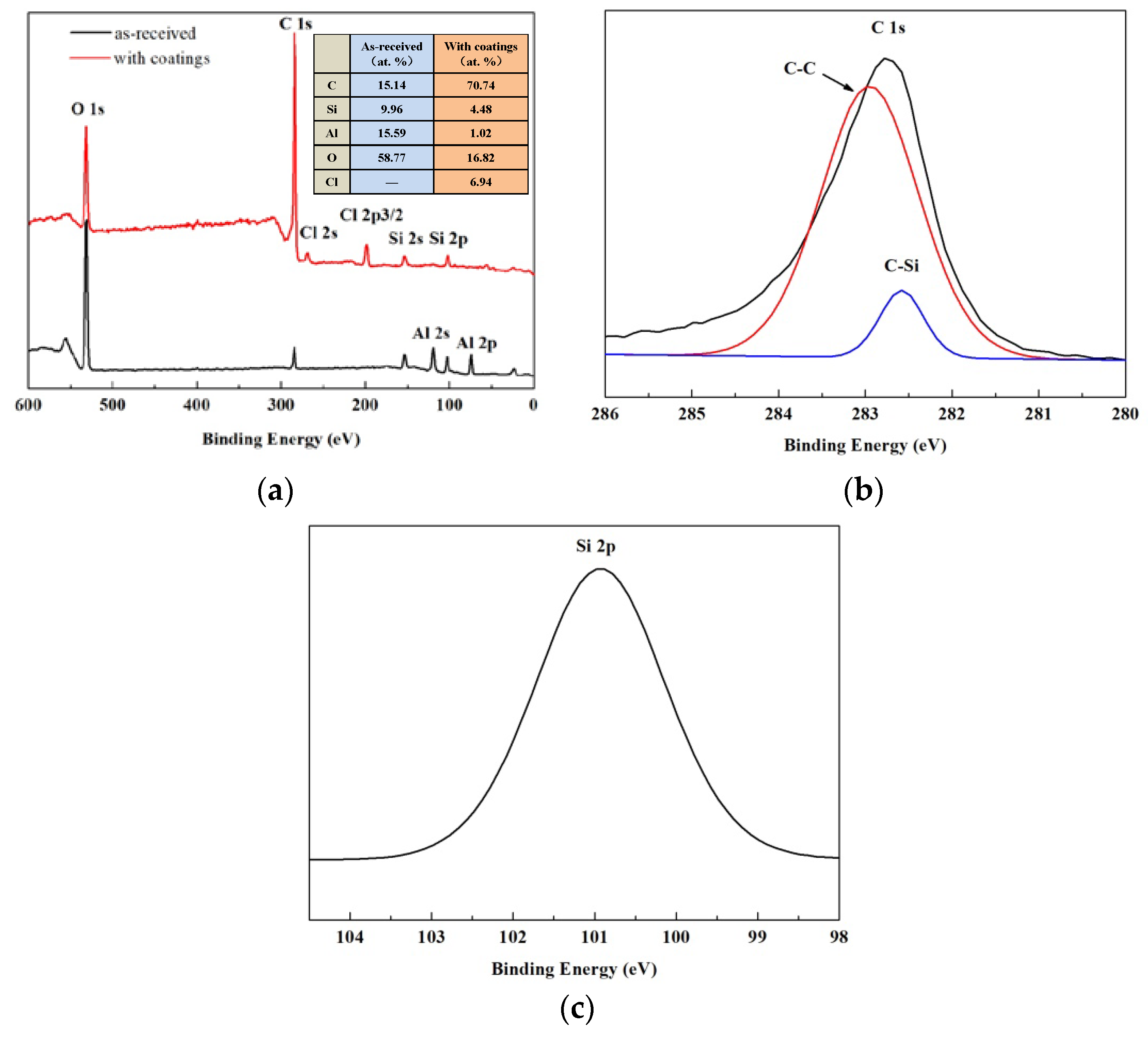 Coatings 10 00408 g004
