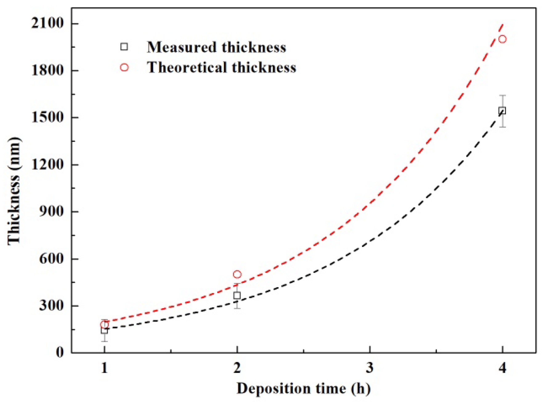 Coatings 10 00408 g007
