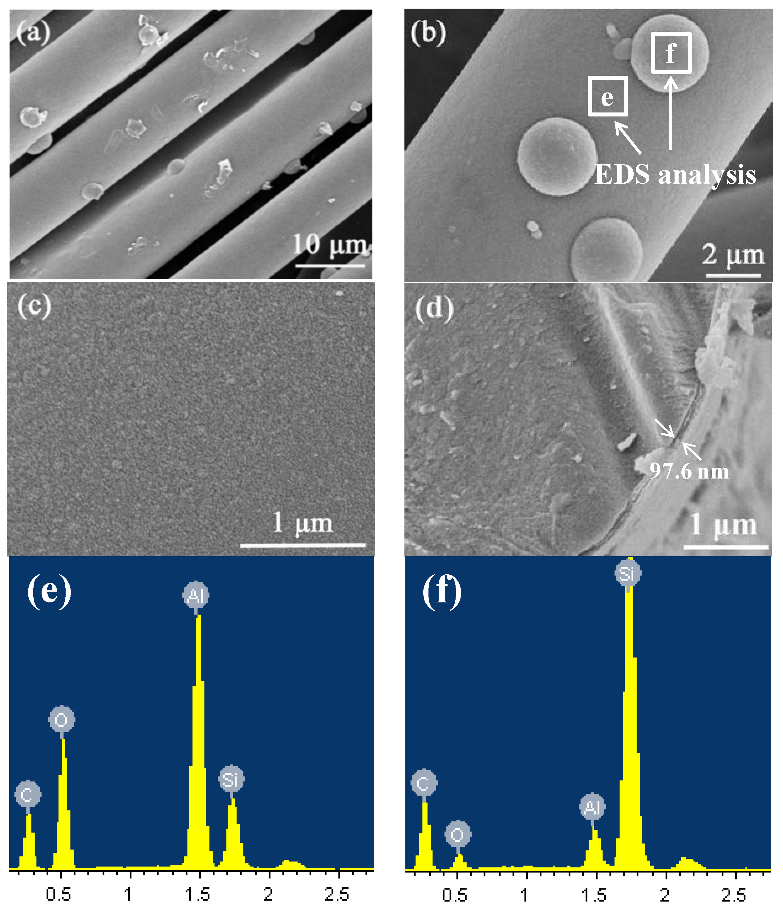 Coatings 10 00408 g008