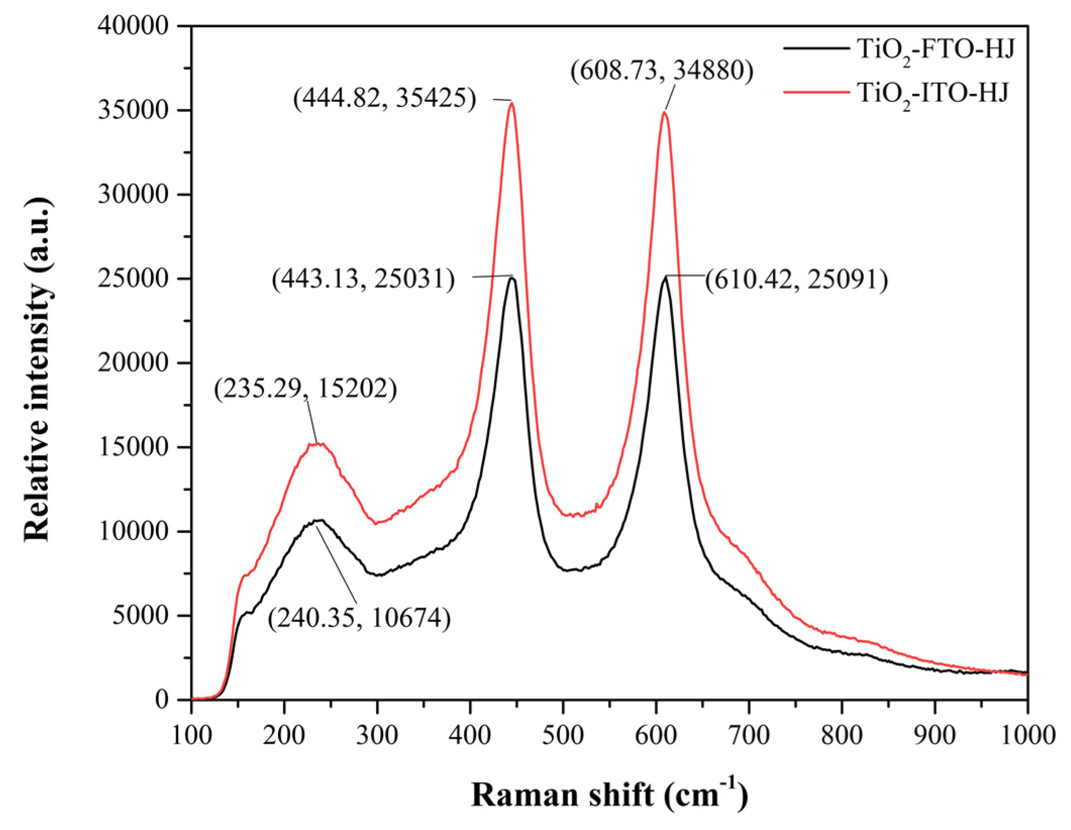 Coatings 10 00409 g006