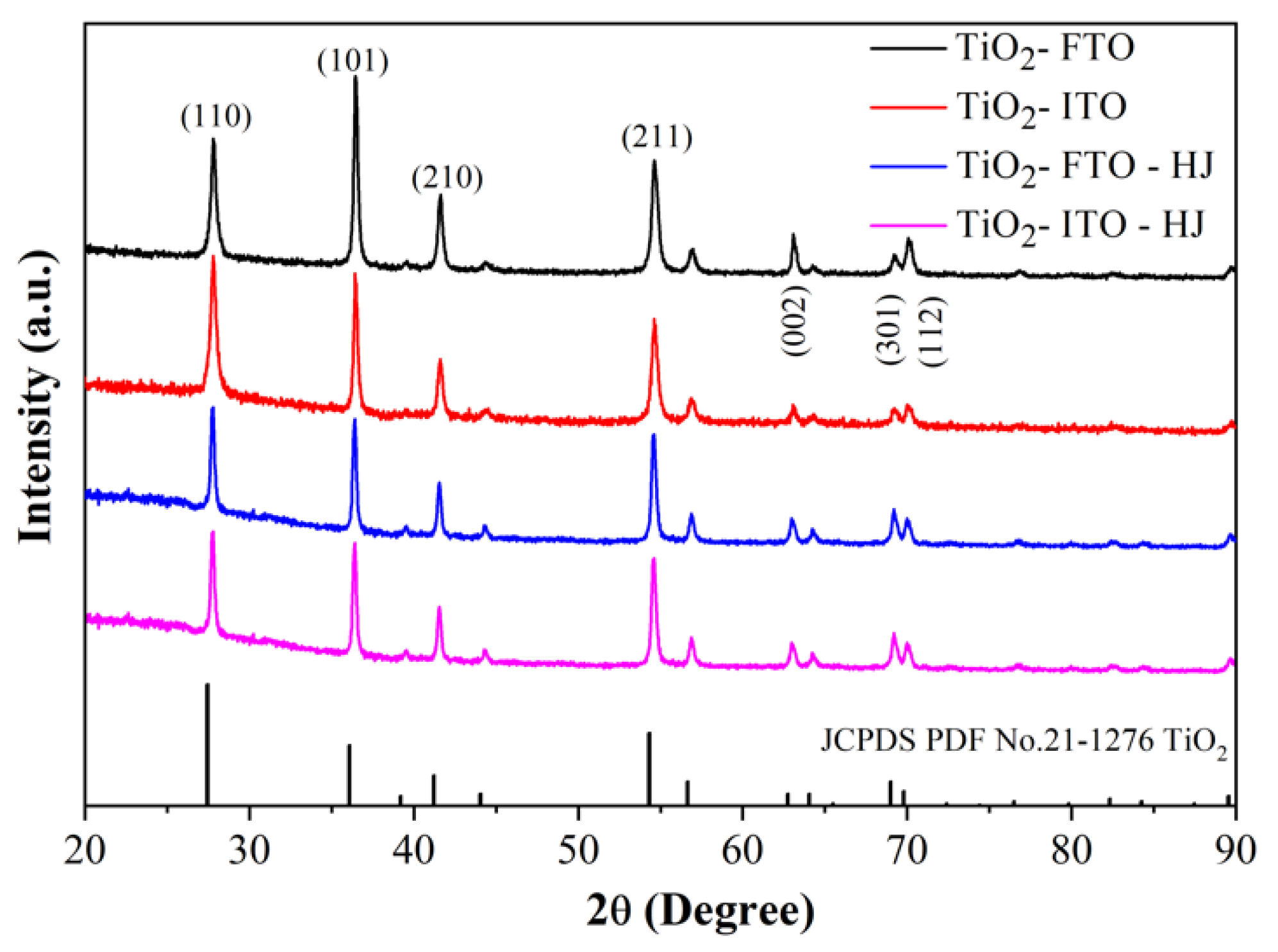 Coatings 10 00409 g007