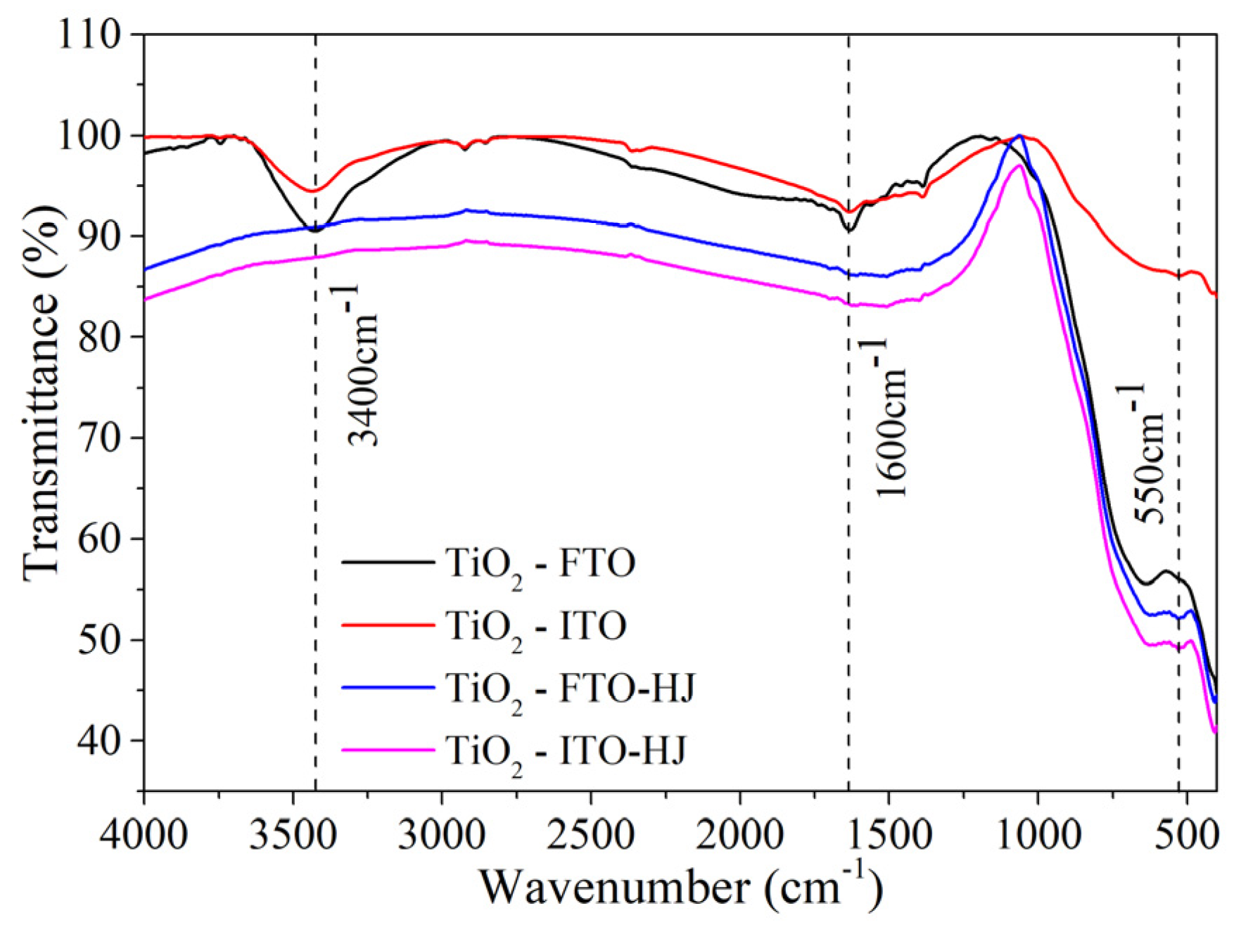 Coatings 10 00409 g008