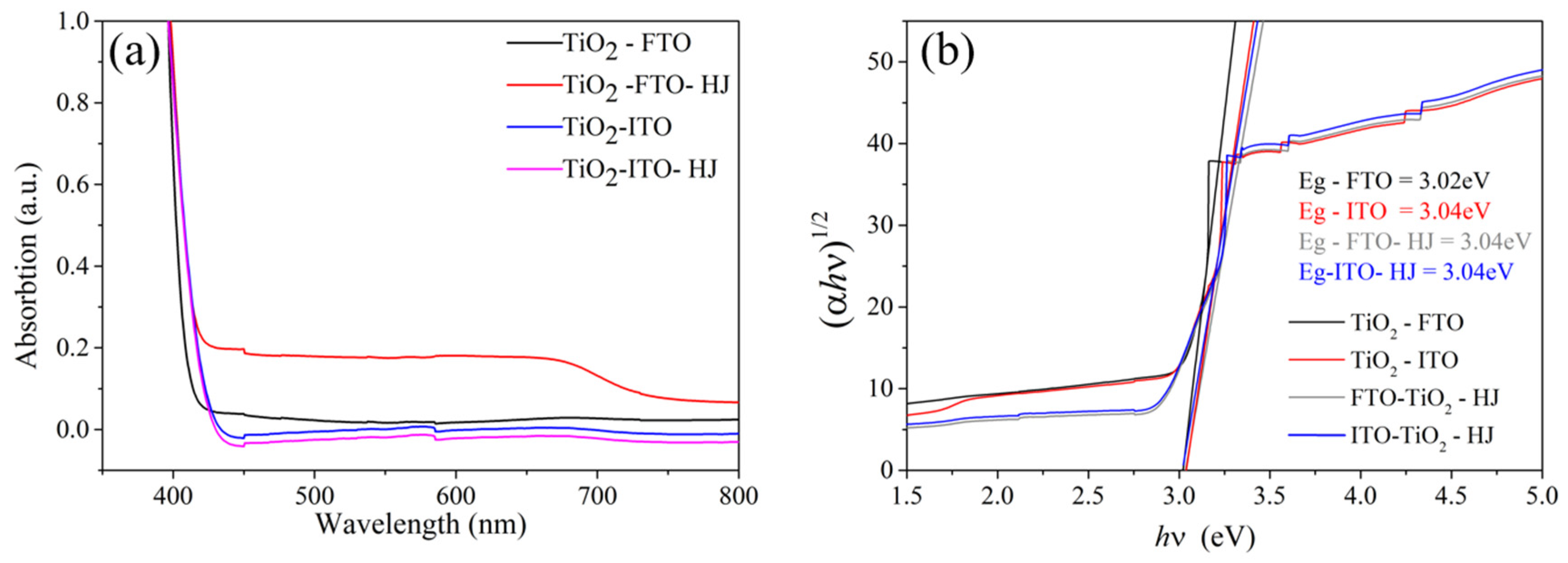 Coatings 10 00409 g009
