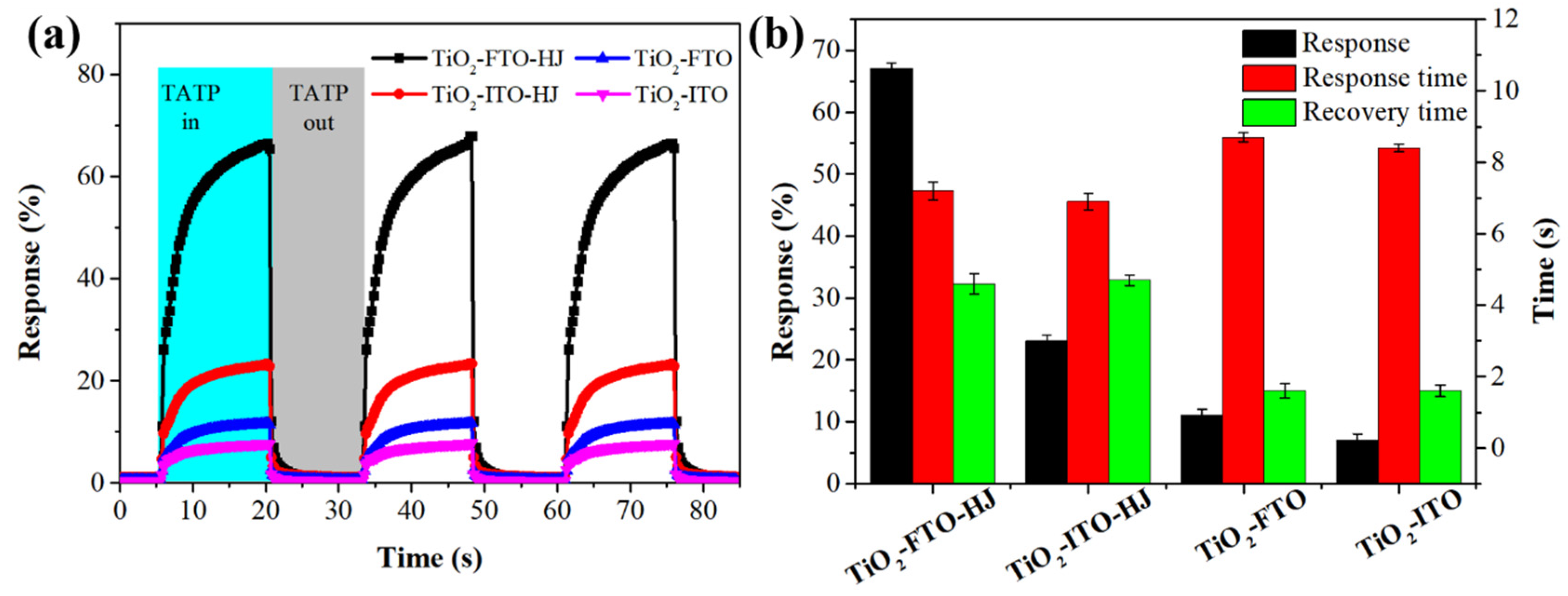Coatings 10 00409 g010