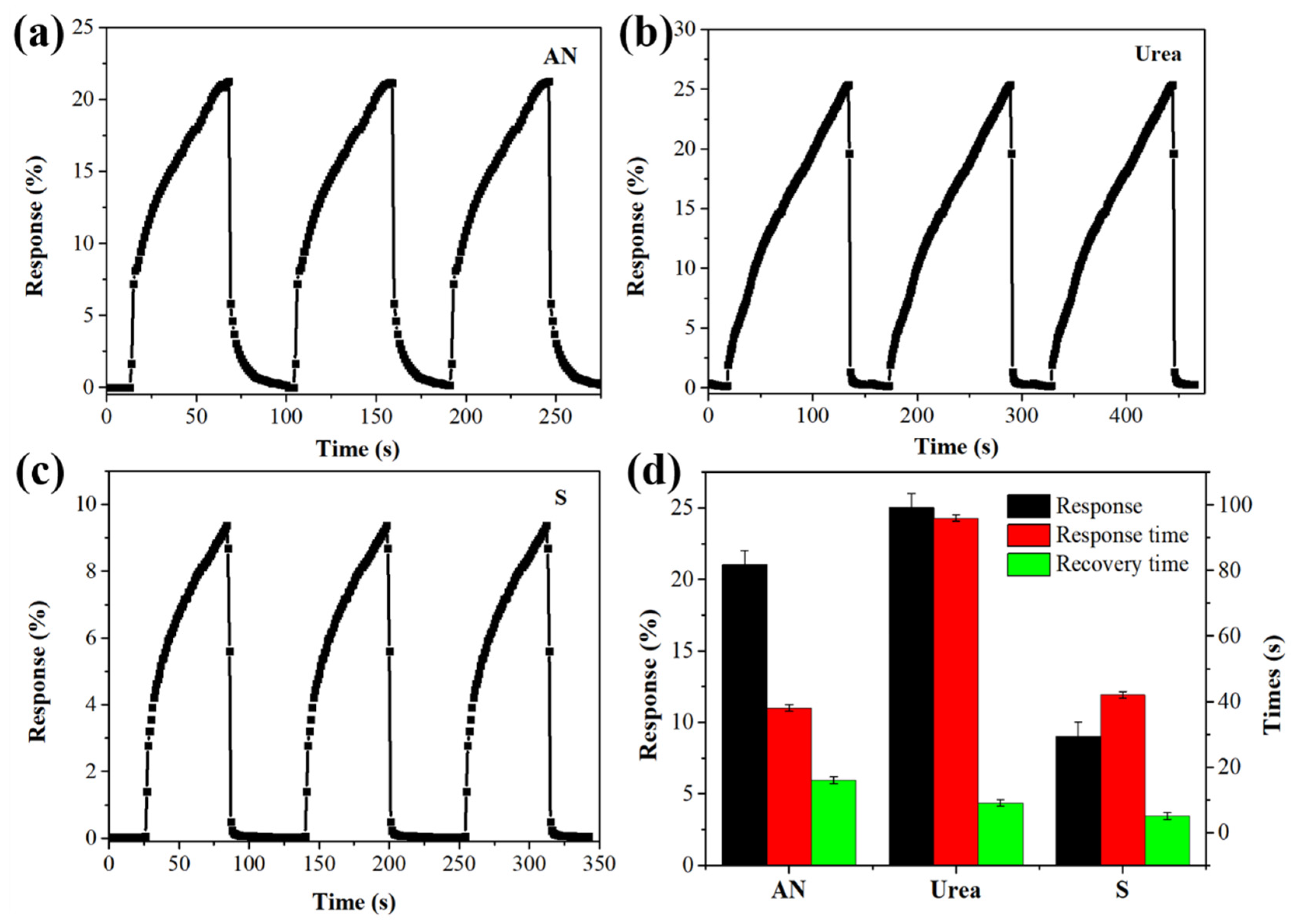 Coatings 10 00409 g012