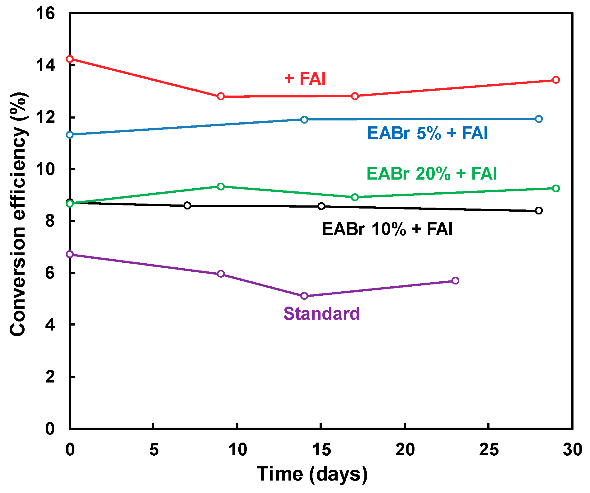 Coatings 10 00410 g004 Coatings 10 00410 g004