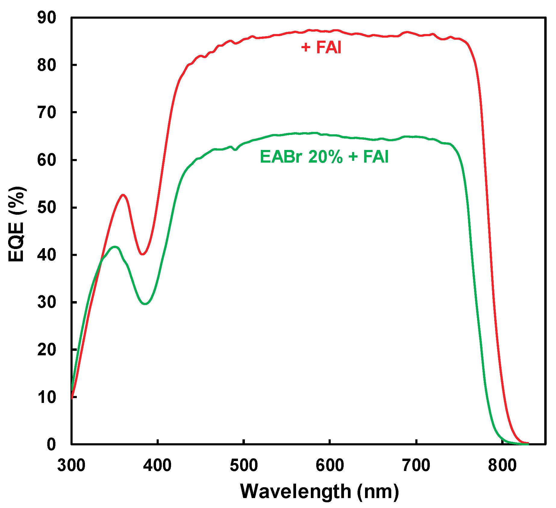 Coatings 10 00410 g006 Coatings 10 00410 g006