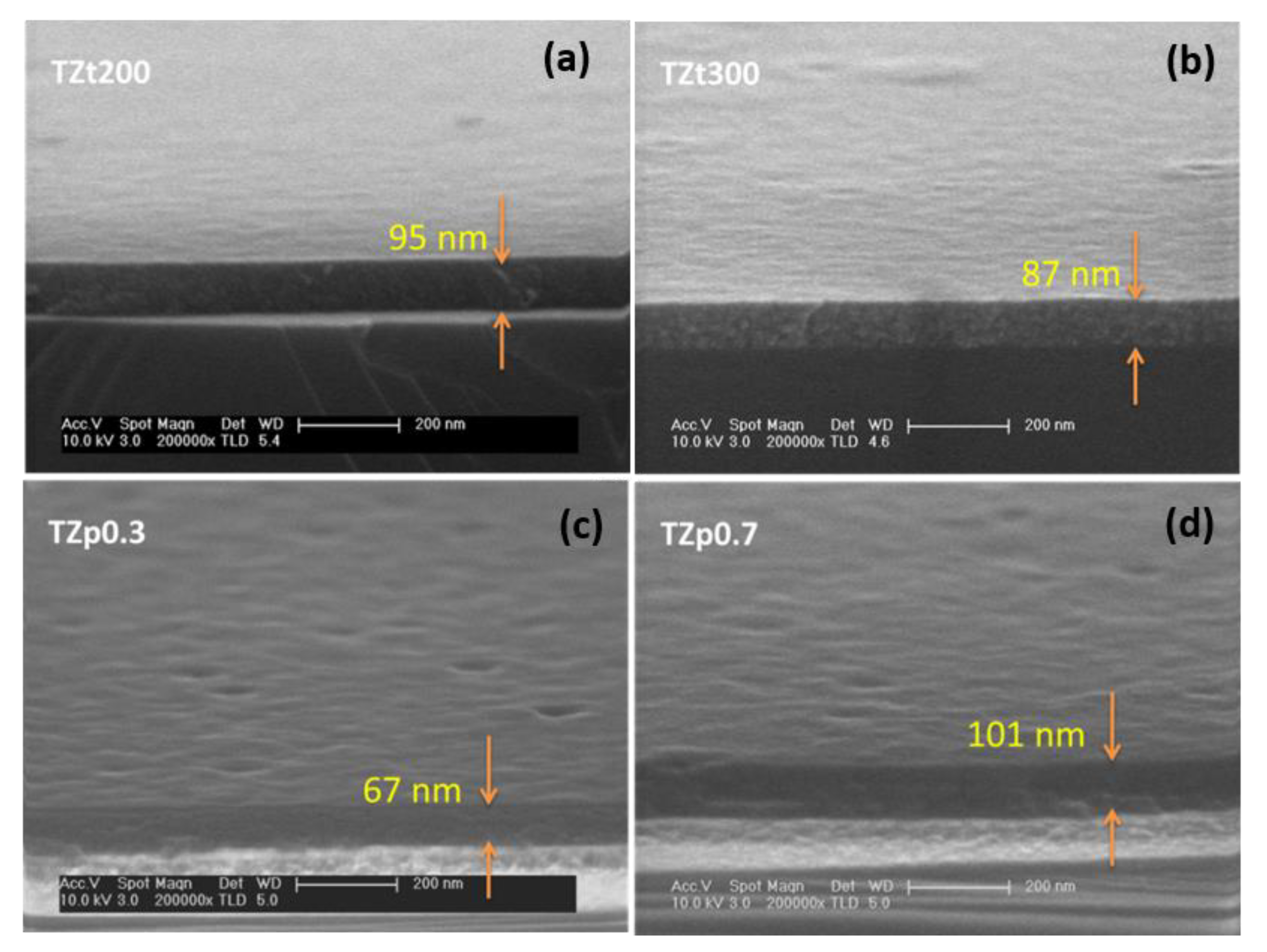 Coatings 10 00418 g001