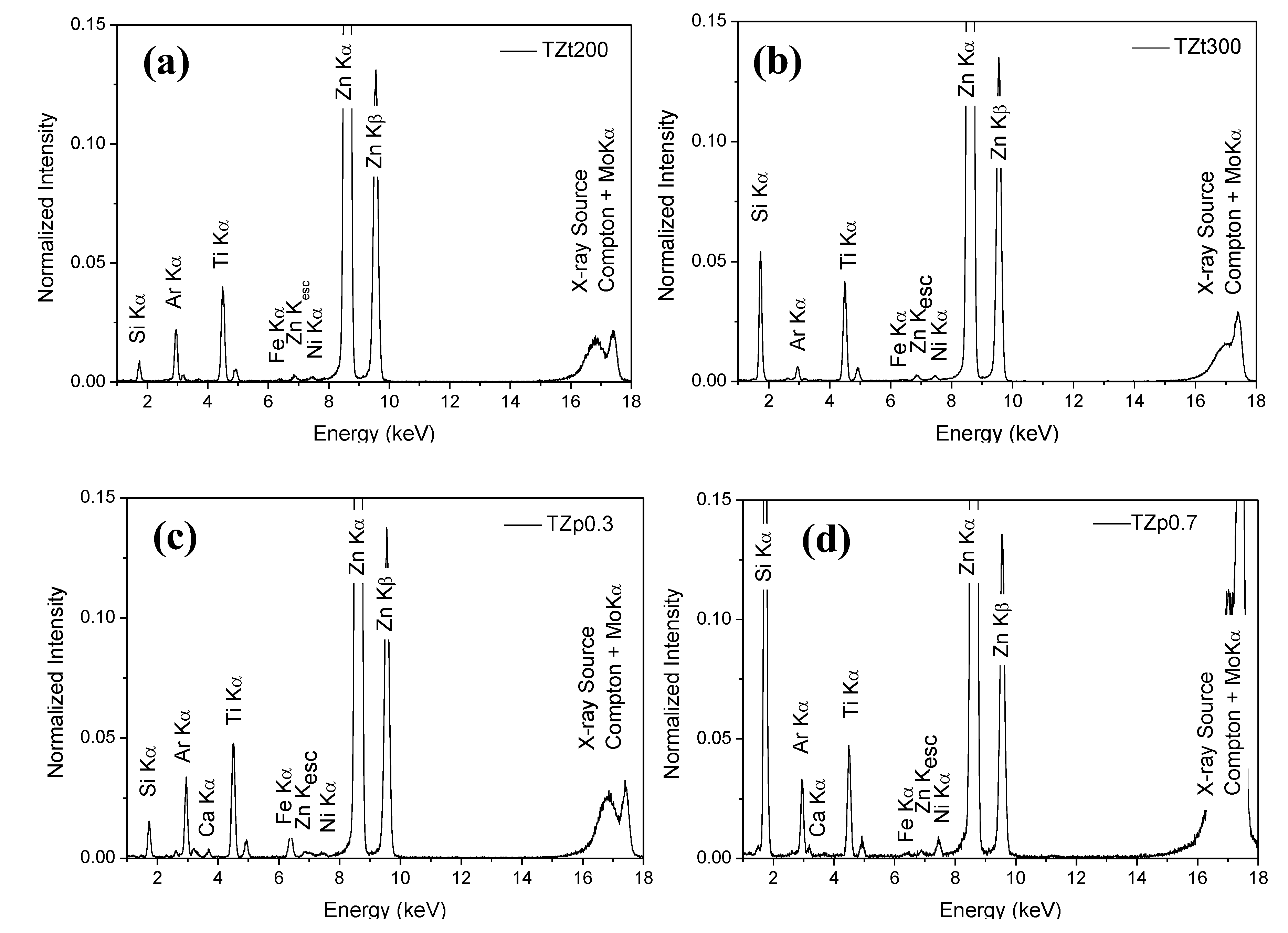Coatings 10 00418 g002