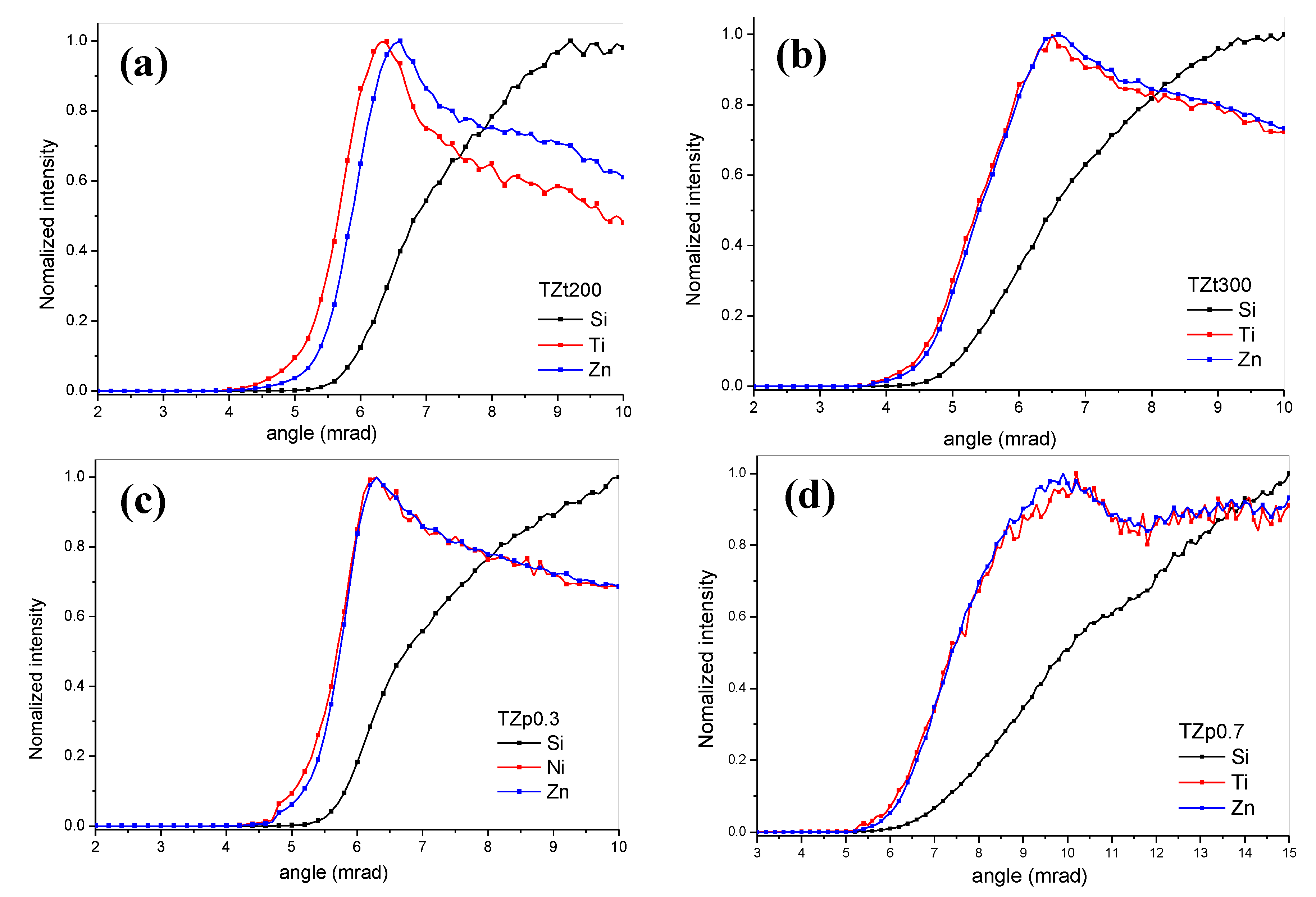 Coatings 10 00418 g004