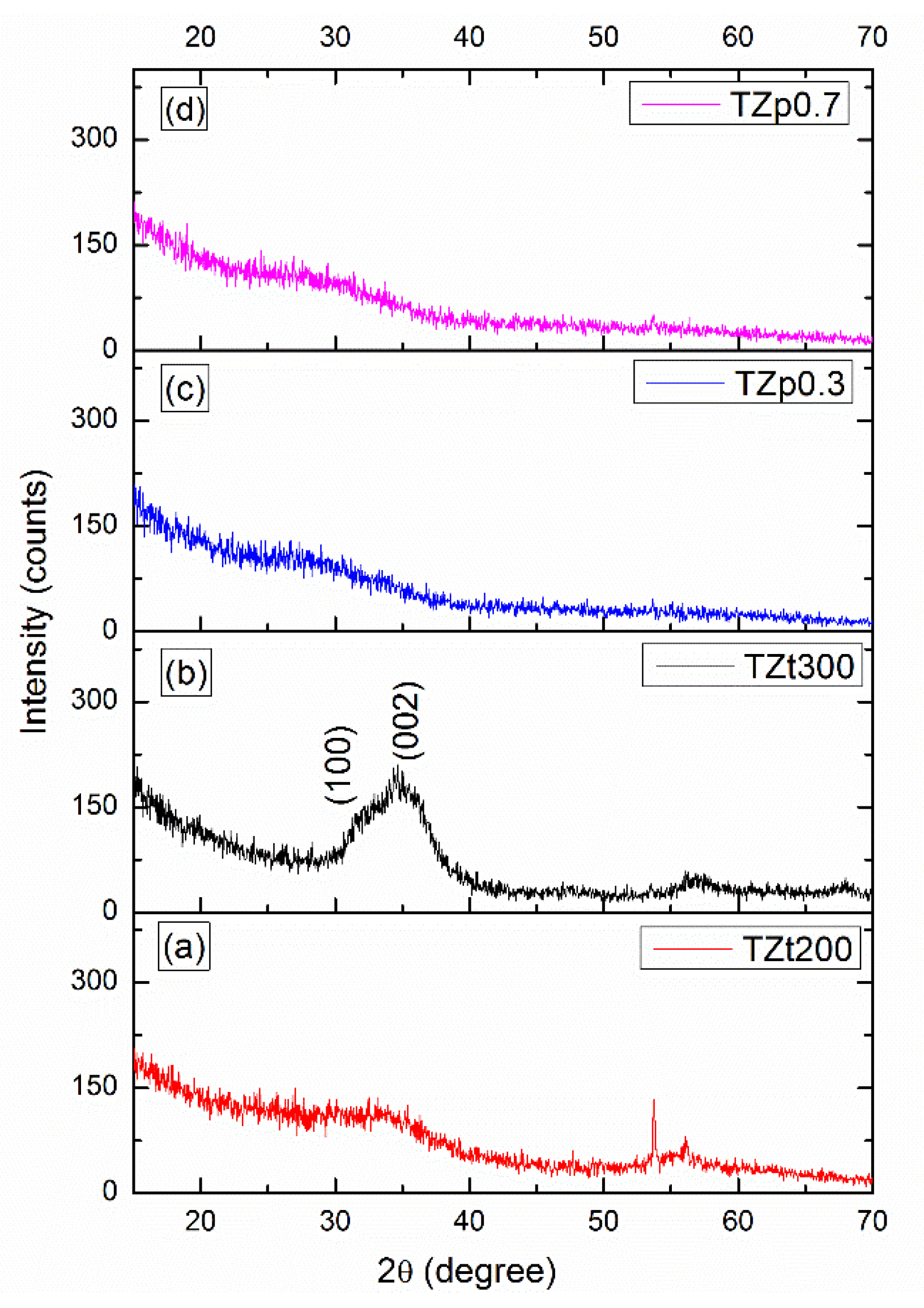 Coatings 10 00418 g005