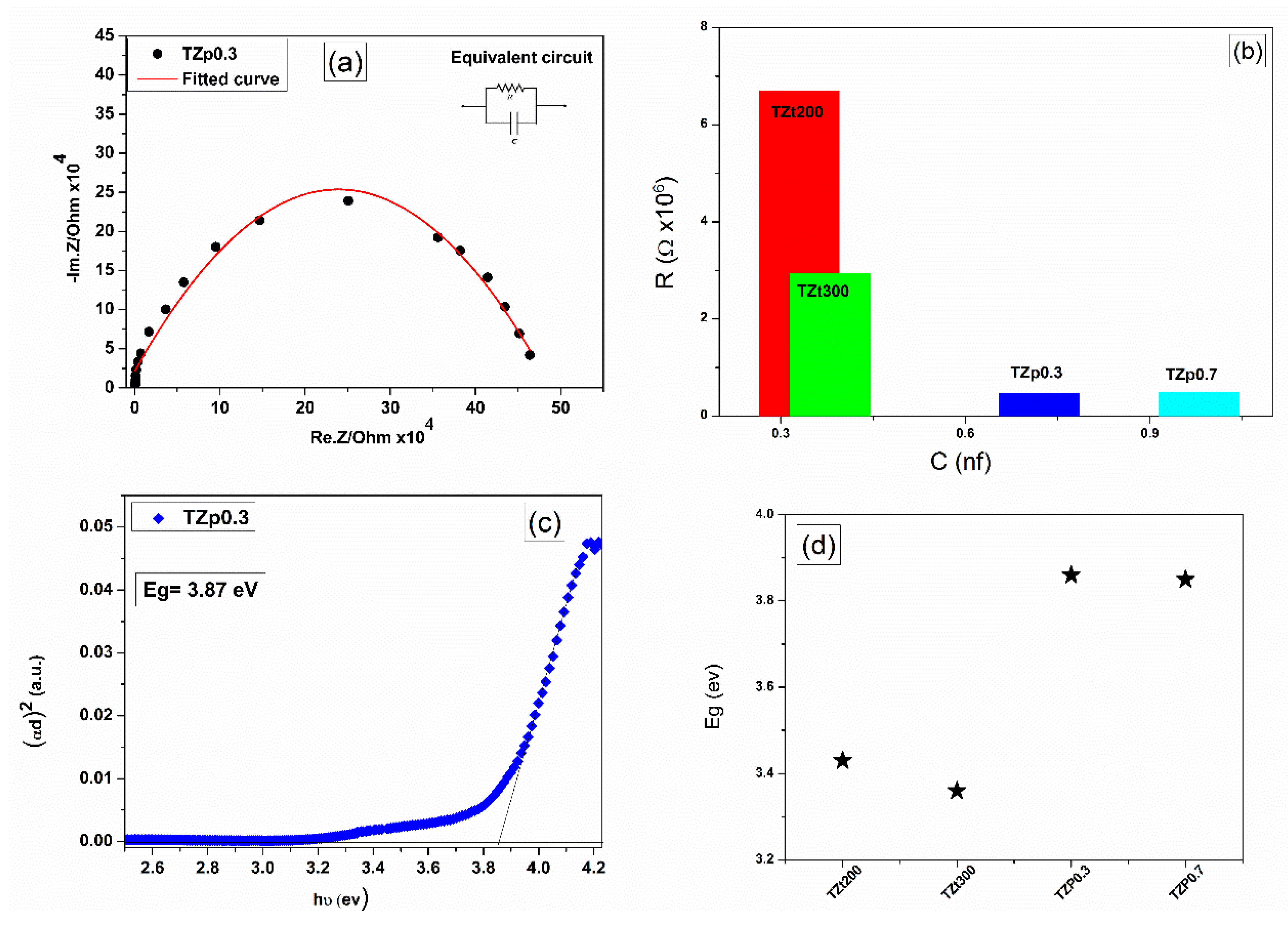 Coatings 10 00418 g006