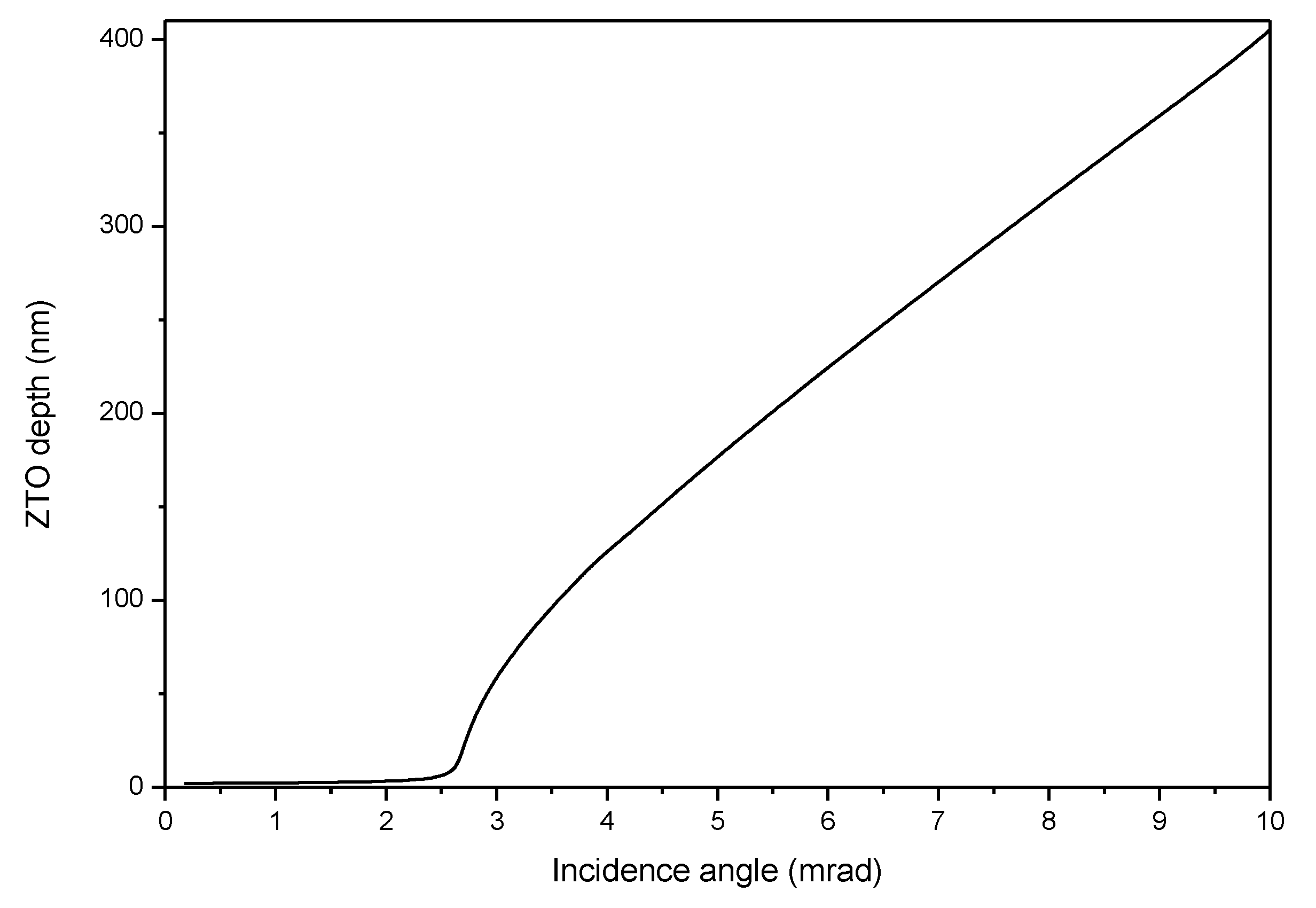 Coatings 10 00418 g0a1