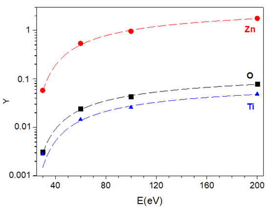 Coatings 10 00418 g0a2