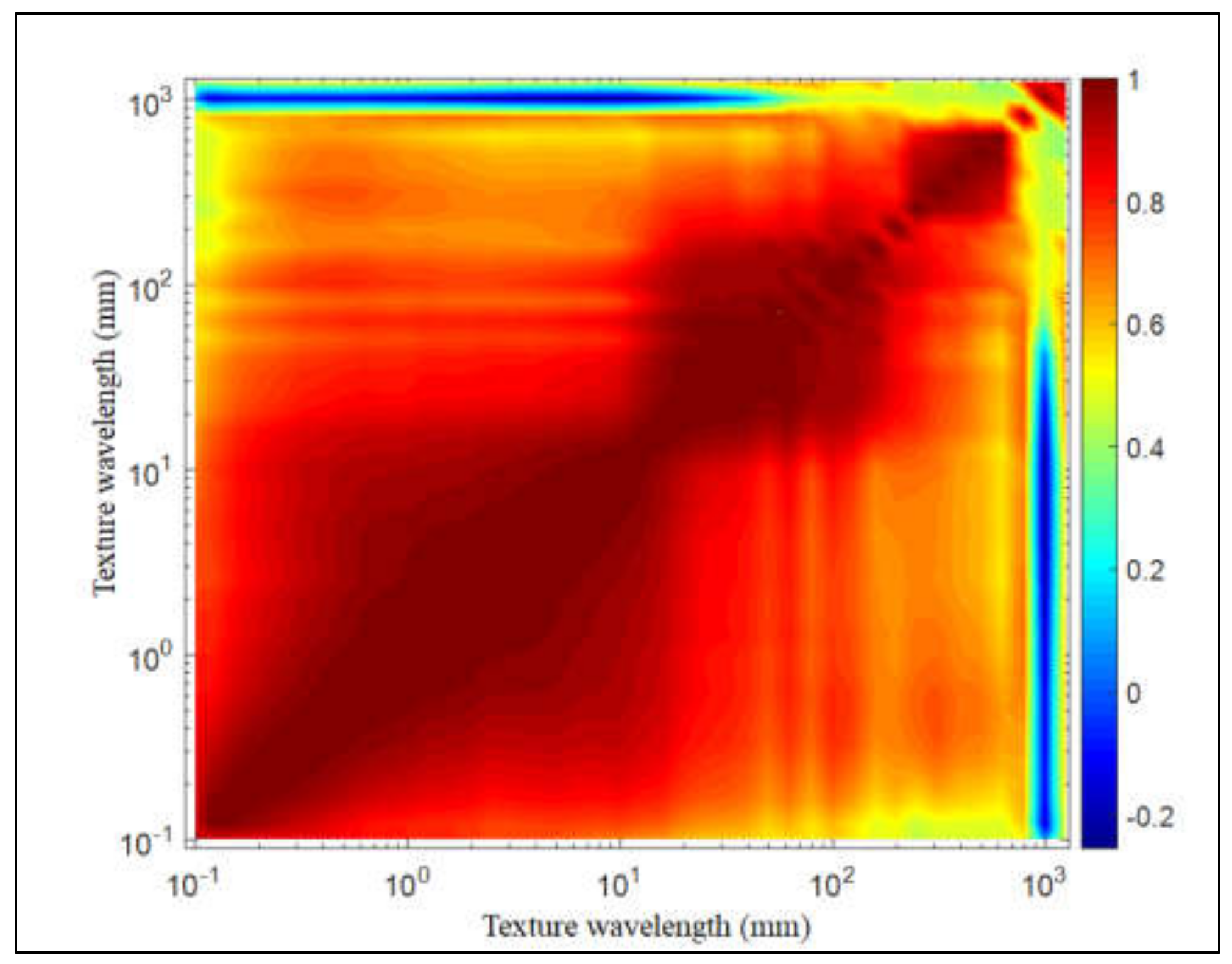 Coatings 10 00424 g004