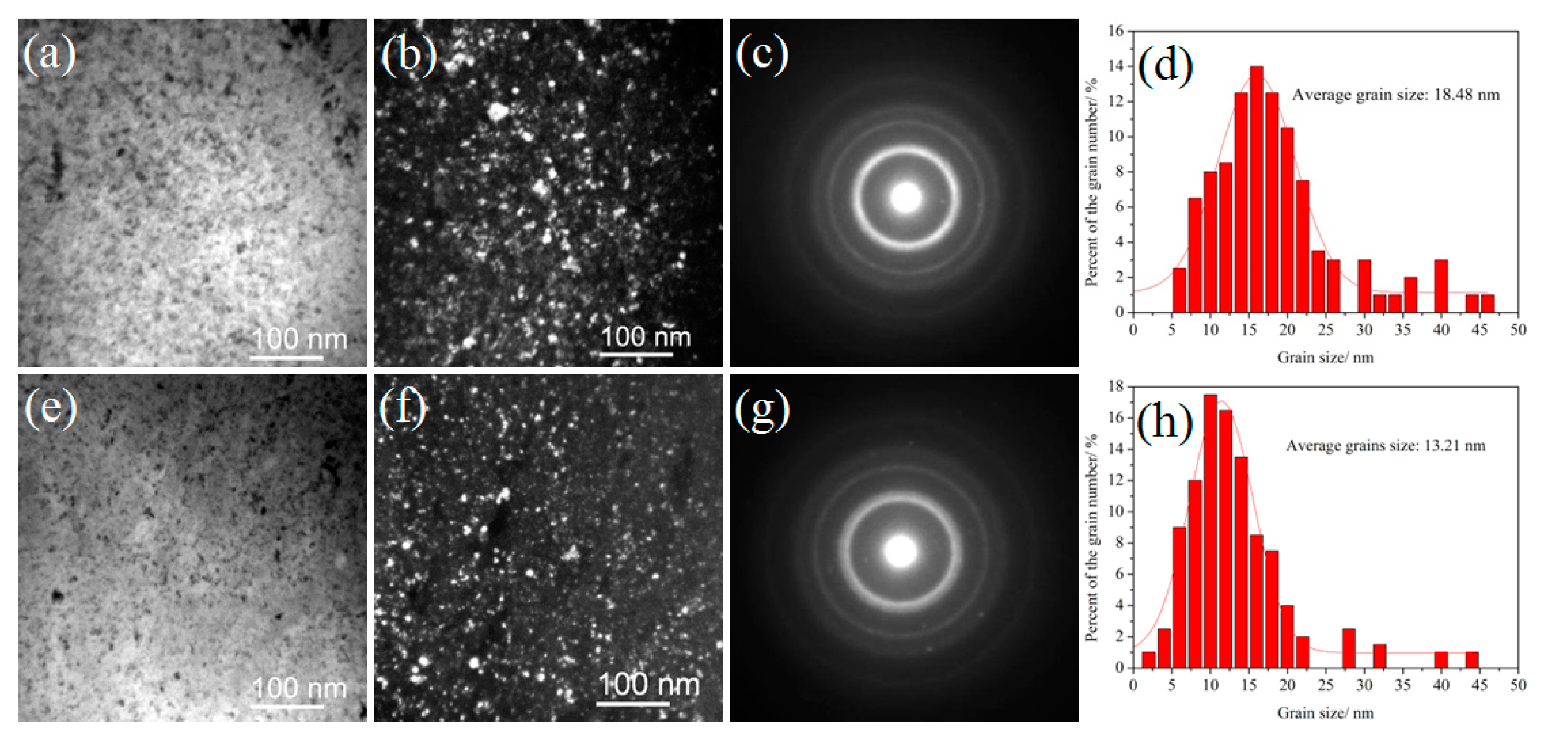 Coatings 10 00430 g004