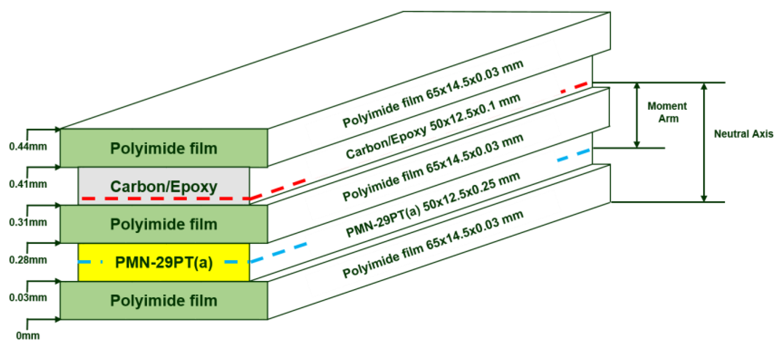Coatings 10 00437 g003