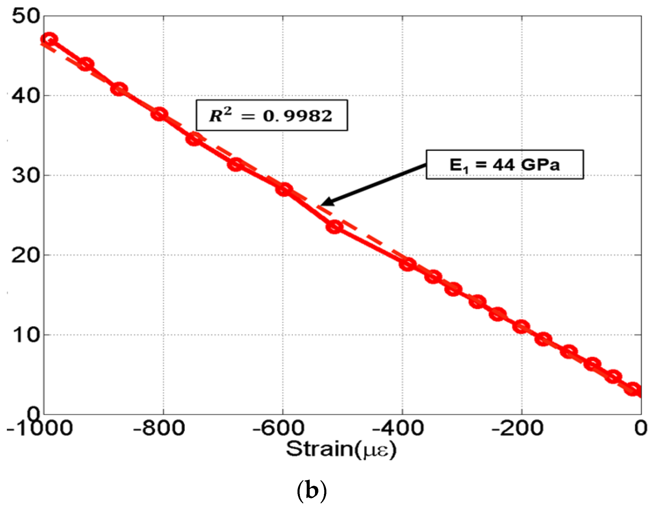 Coatings 10 00437 g010b