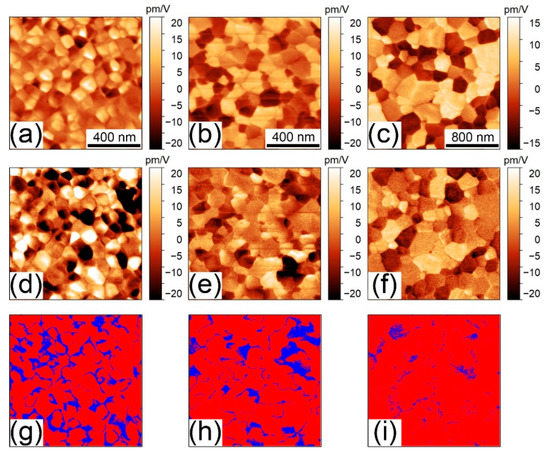 Coatings 10 00438 g0a3