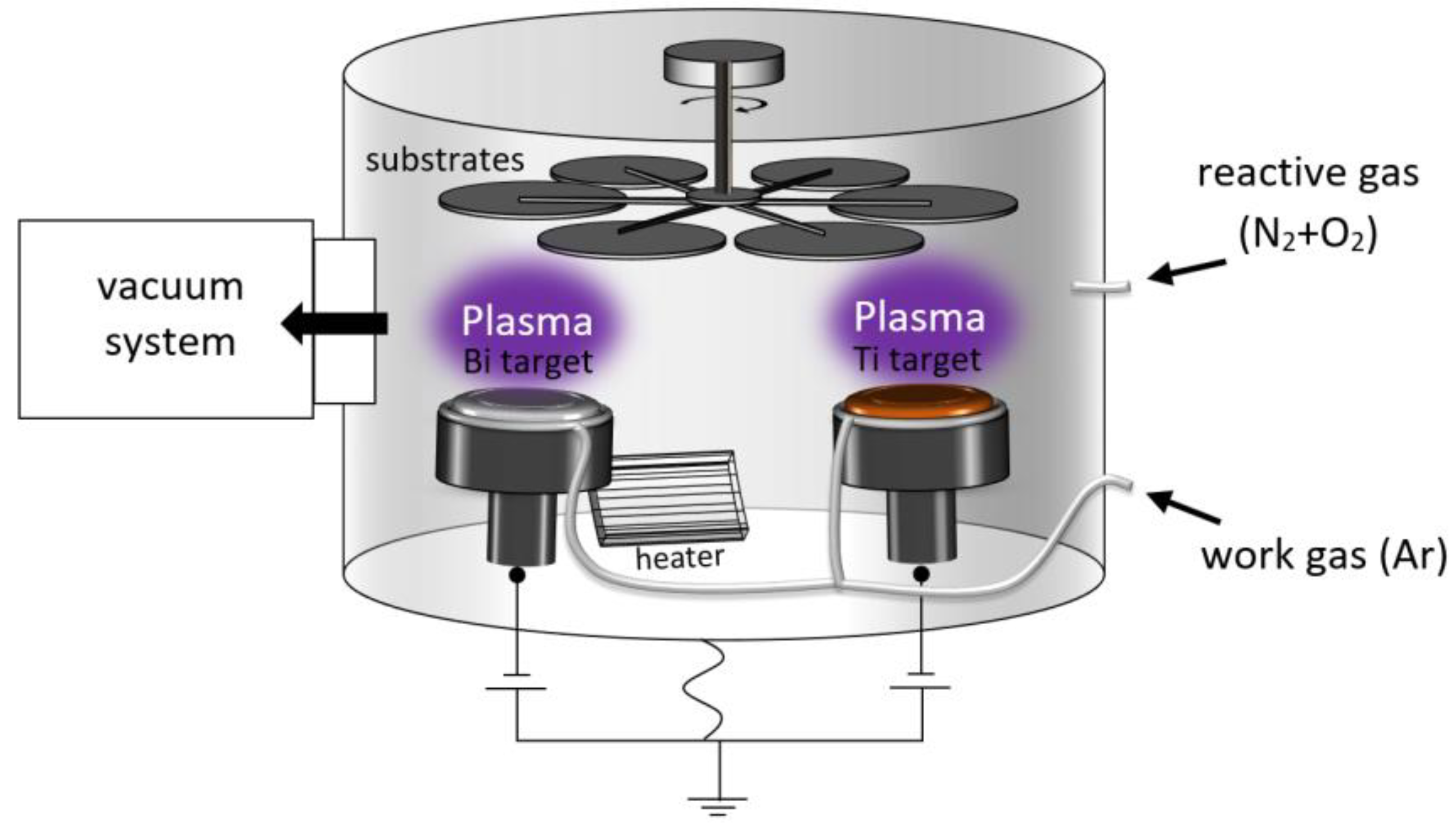 Coatings 10 00445 g001