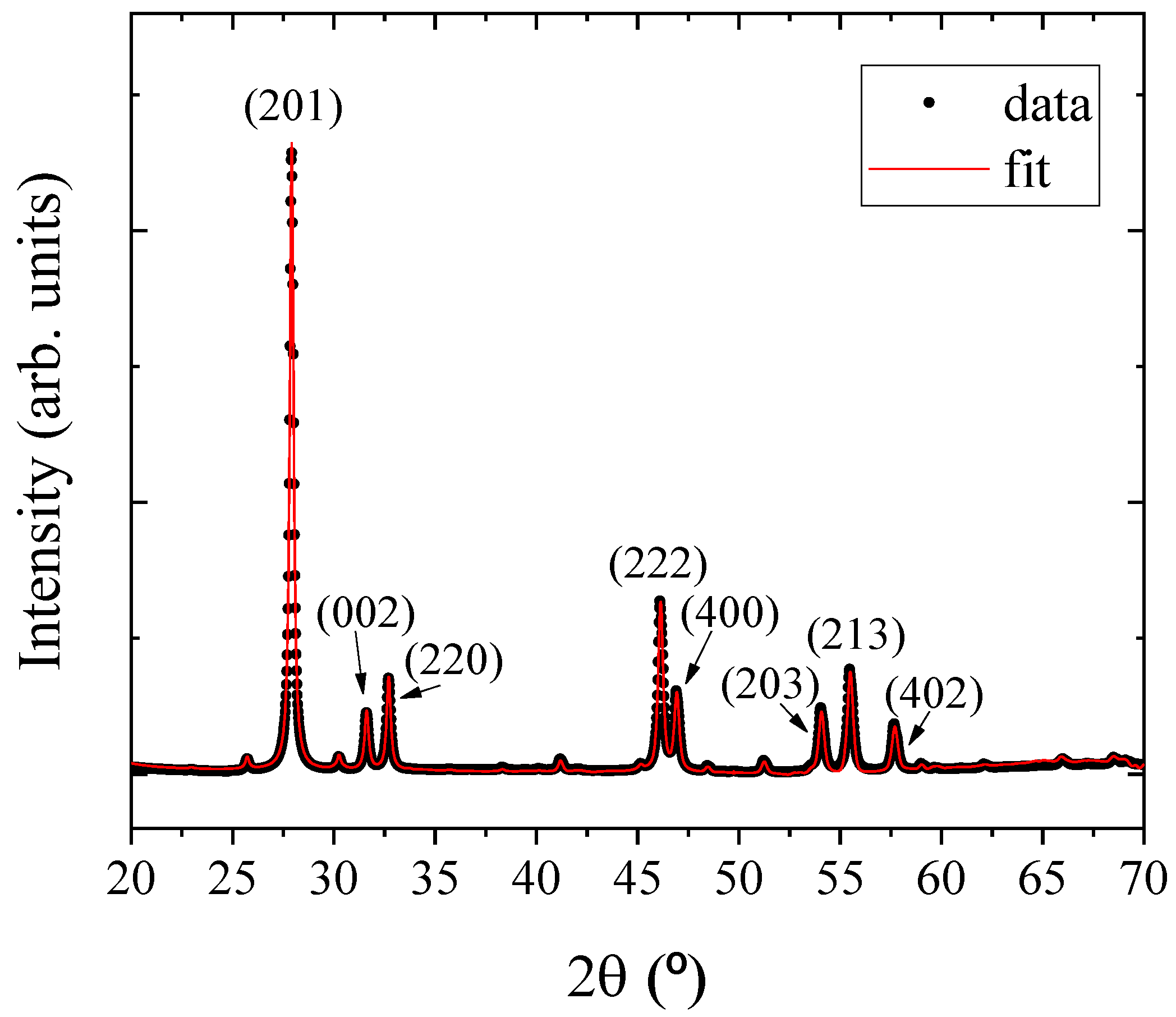 Coatings 10 00445 g004