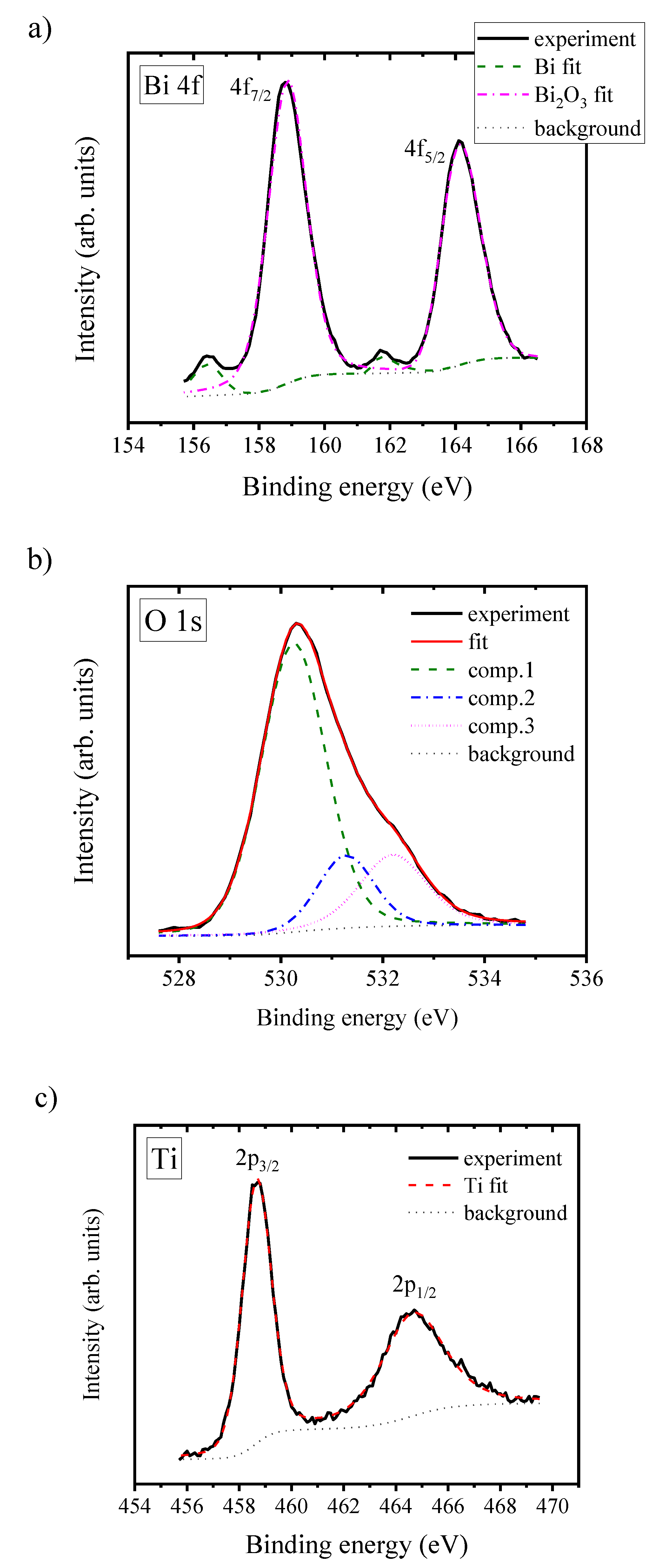Coatings 10 00445 g006