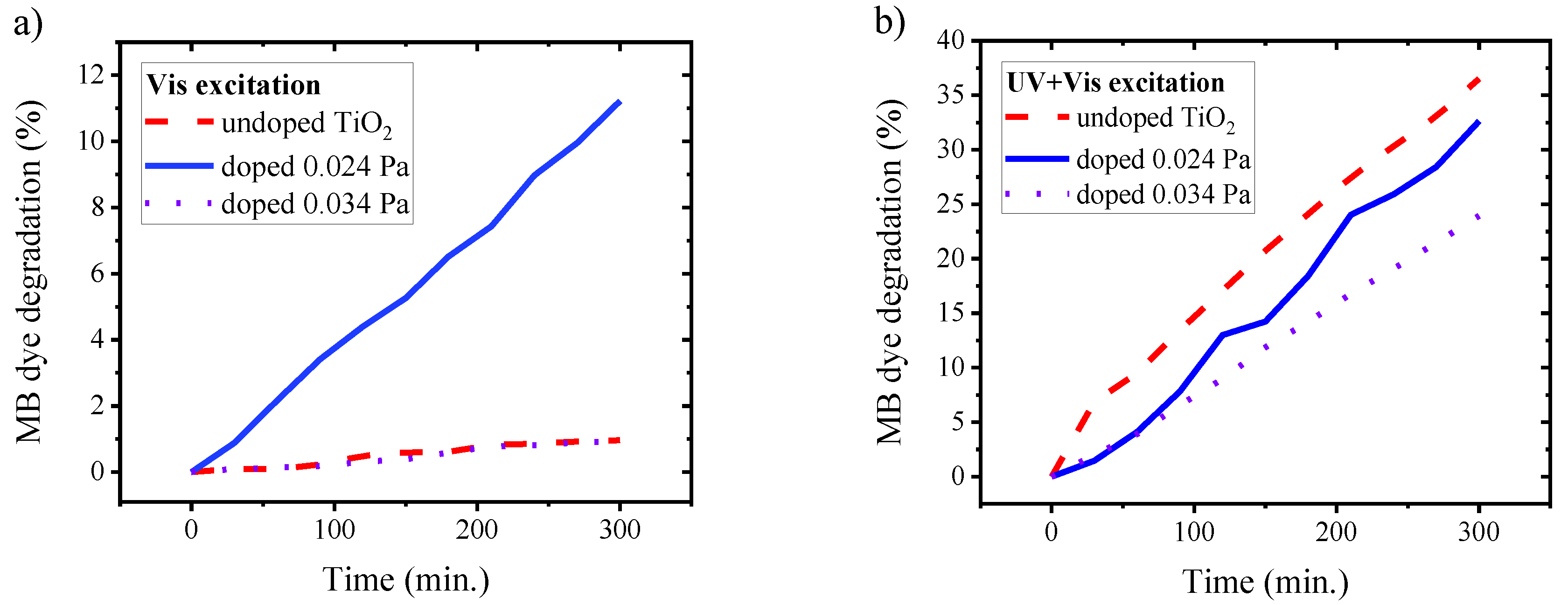 Coatings 10 00445 g007