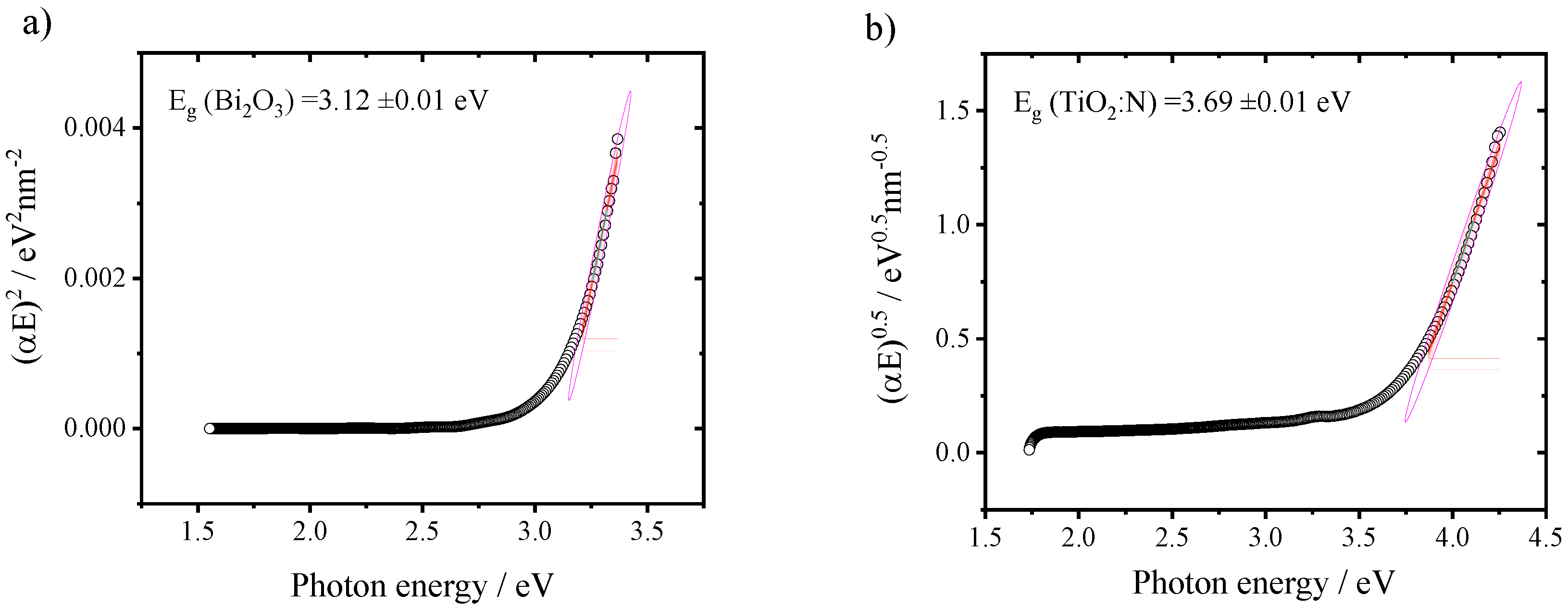 Coatings 10 00445 g008