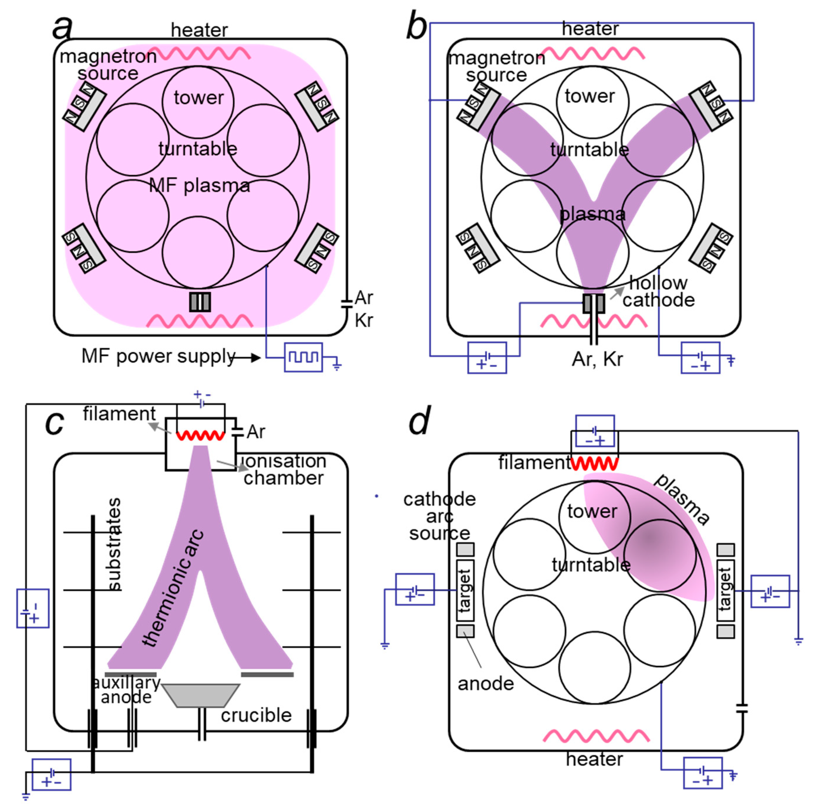 Coatings 10 00447 g006