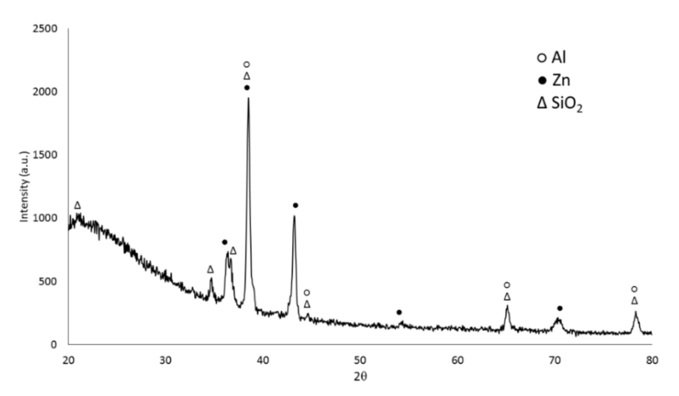 Coatings 10 00448 g004