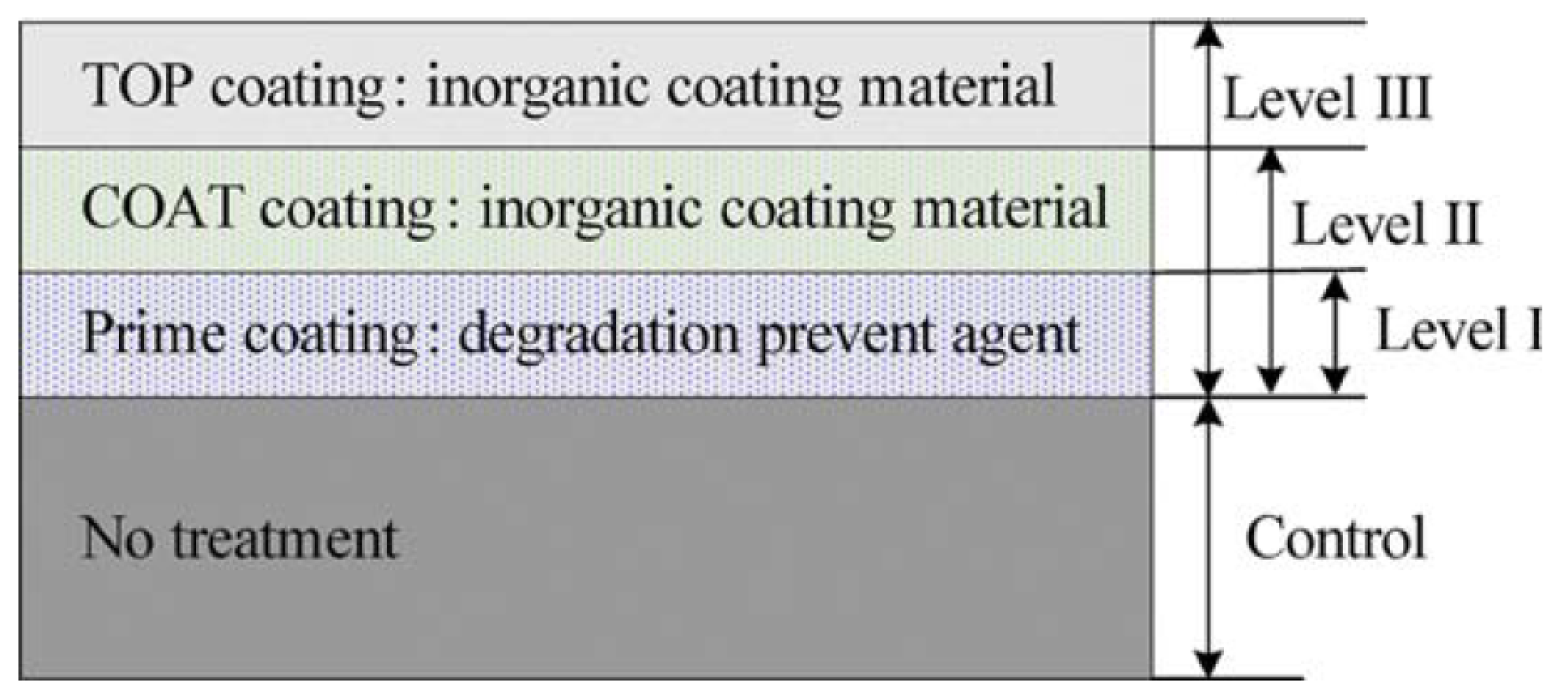 Coatings 10 00449 g005
