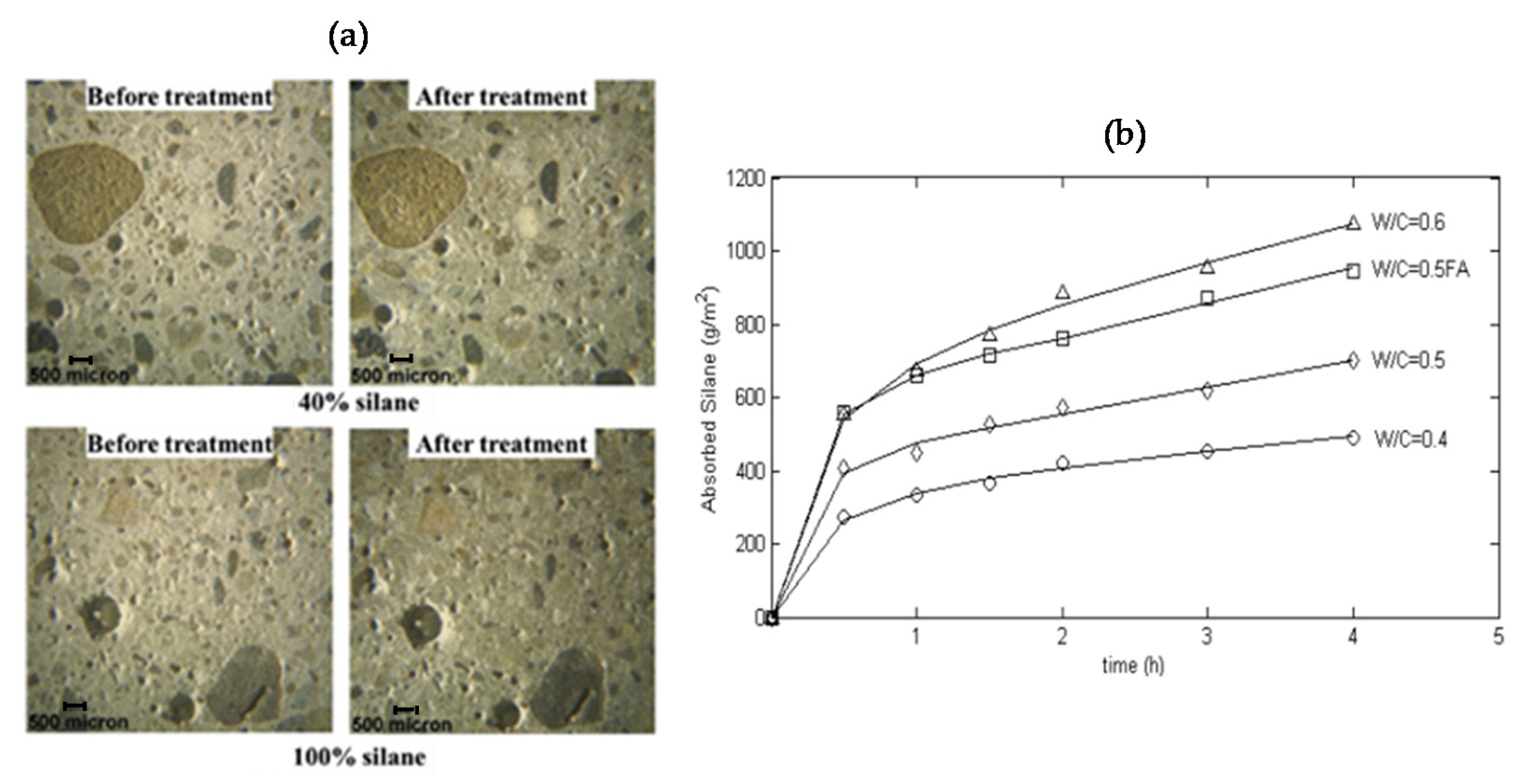 Coatings 10 00449 g009